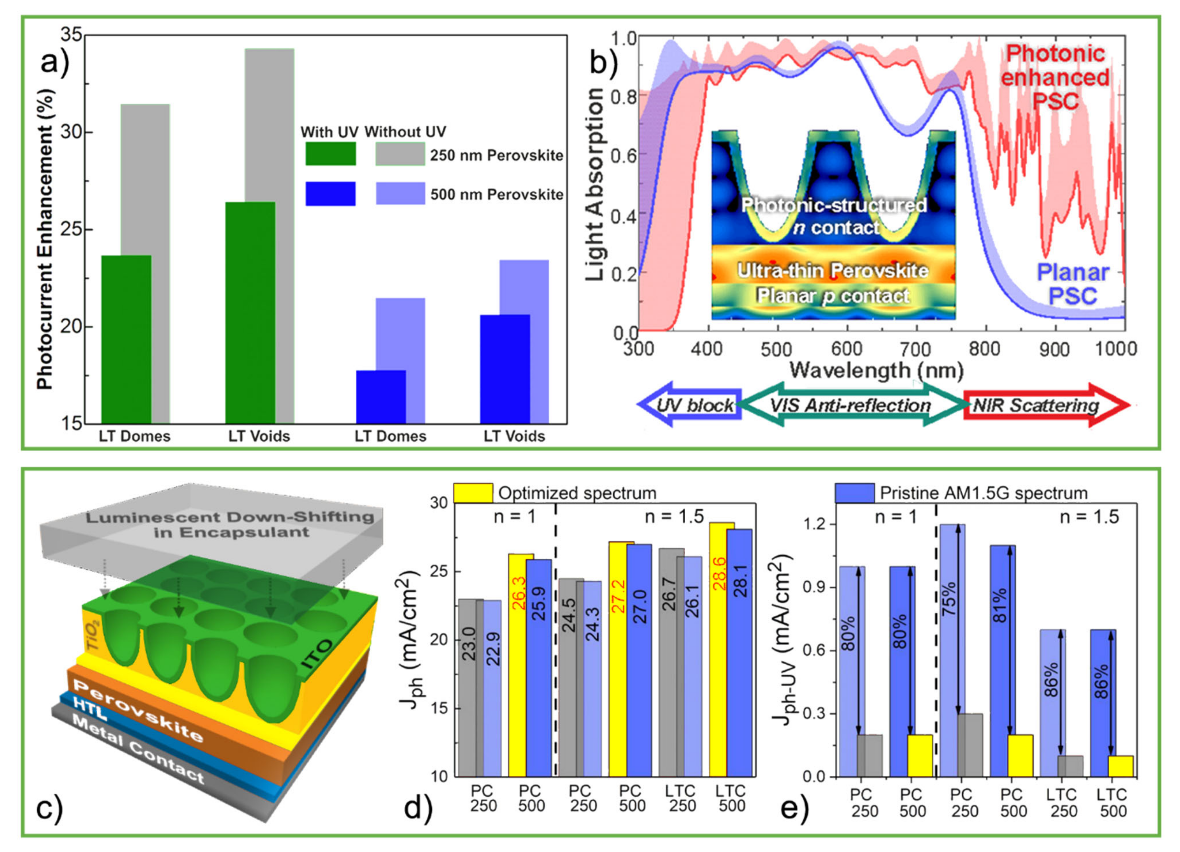 Nanomaterials 11 01665 g014