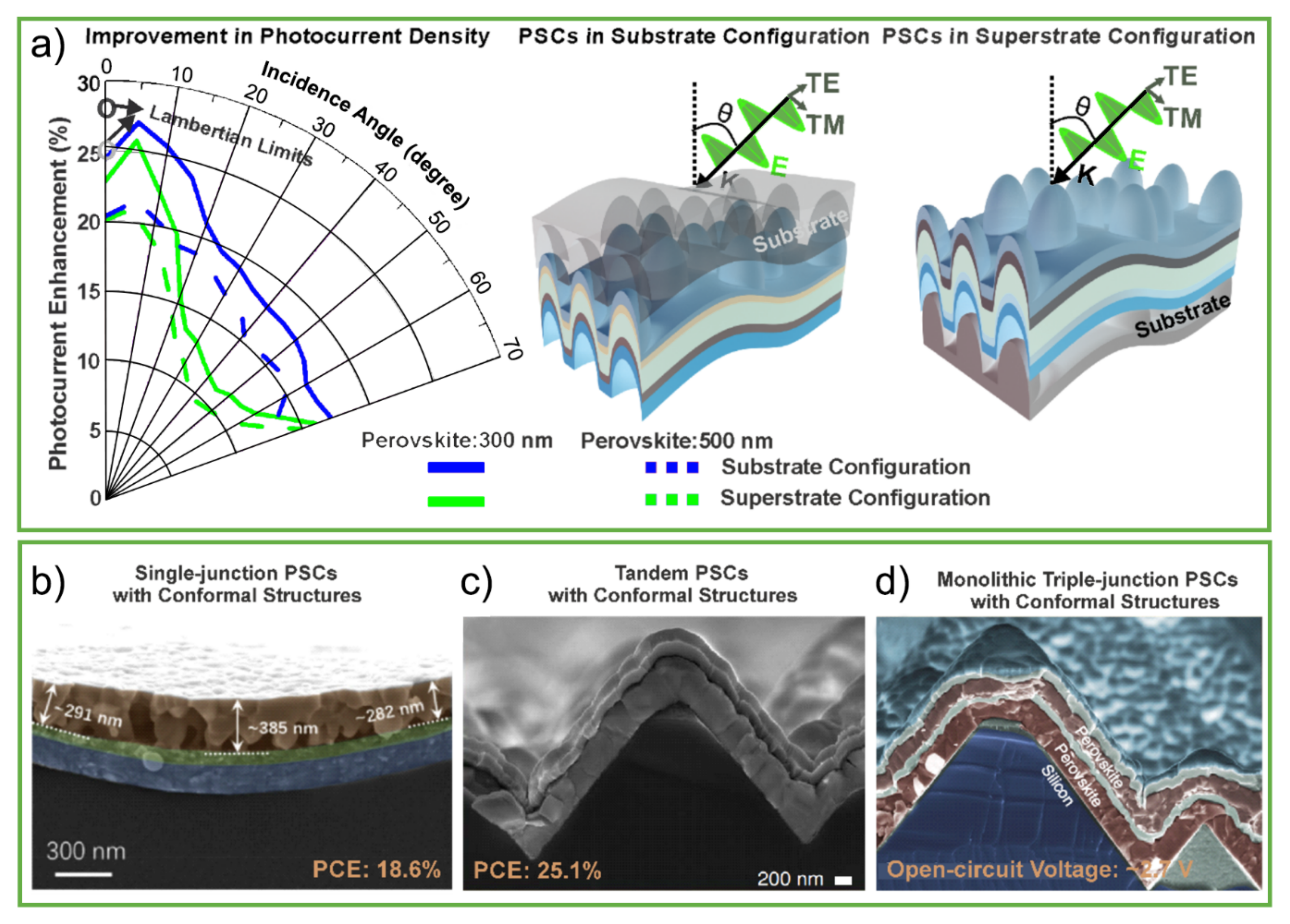 Nanomaterials 11 01665 g015