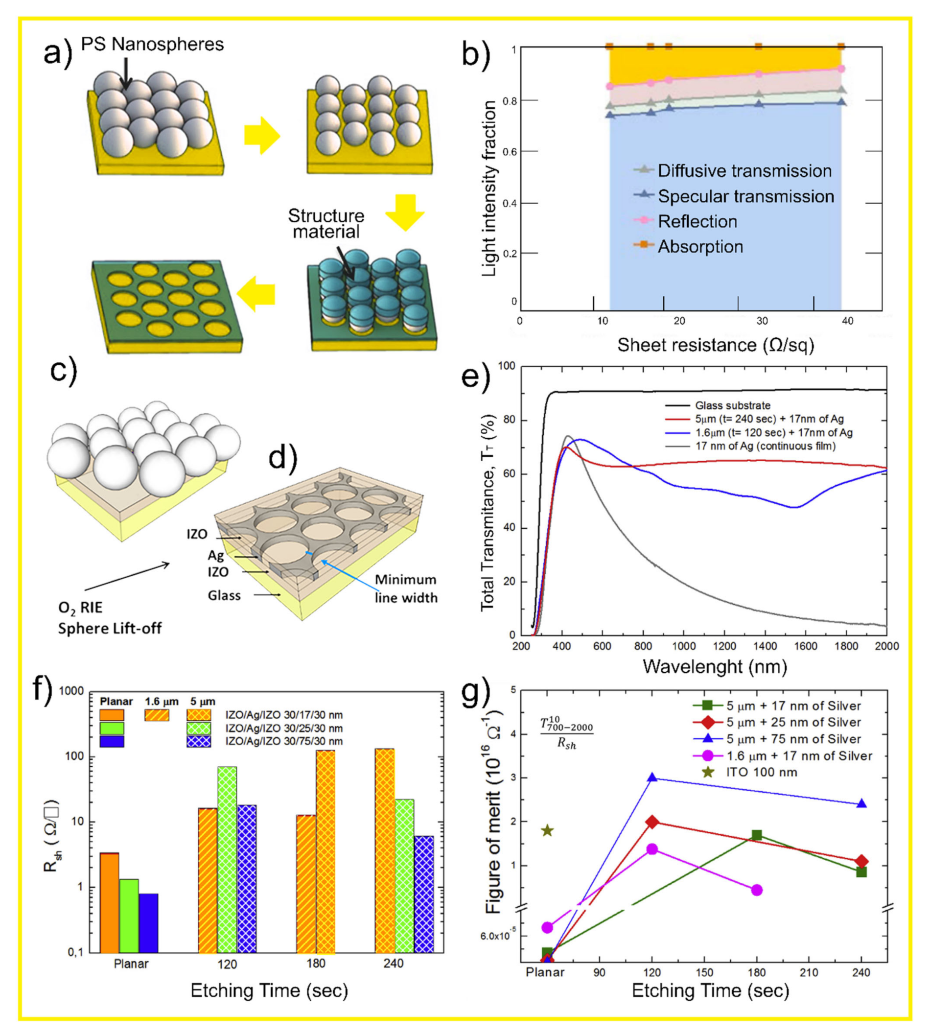 Nanomaterials 11 01665 g016