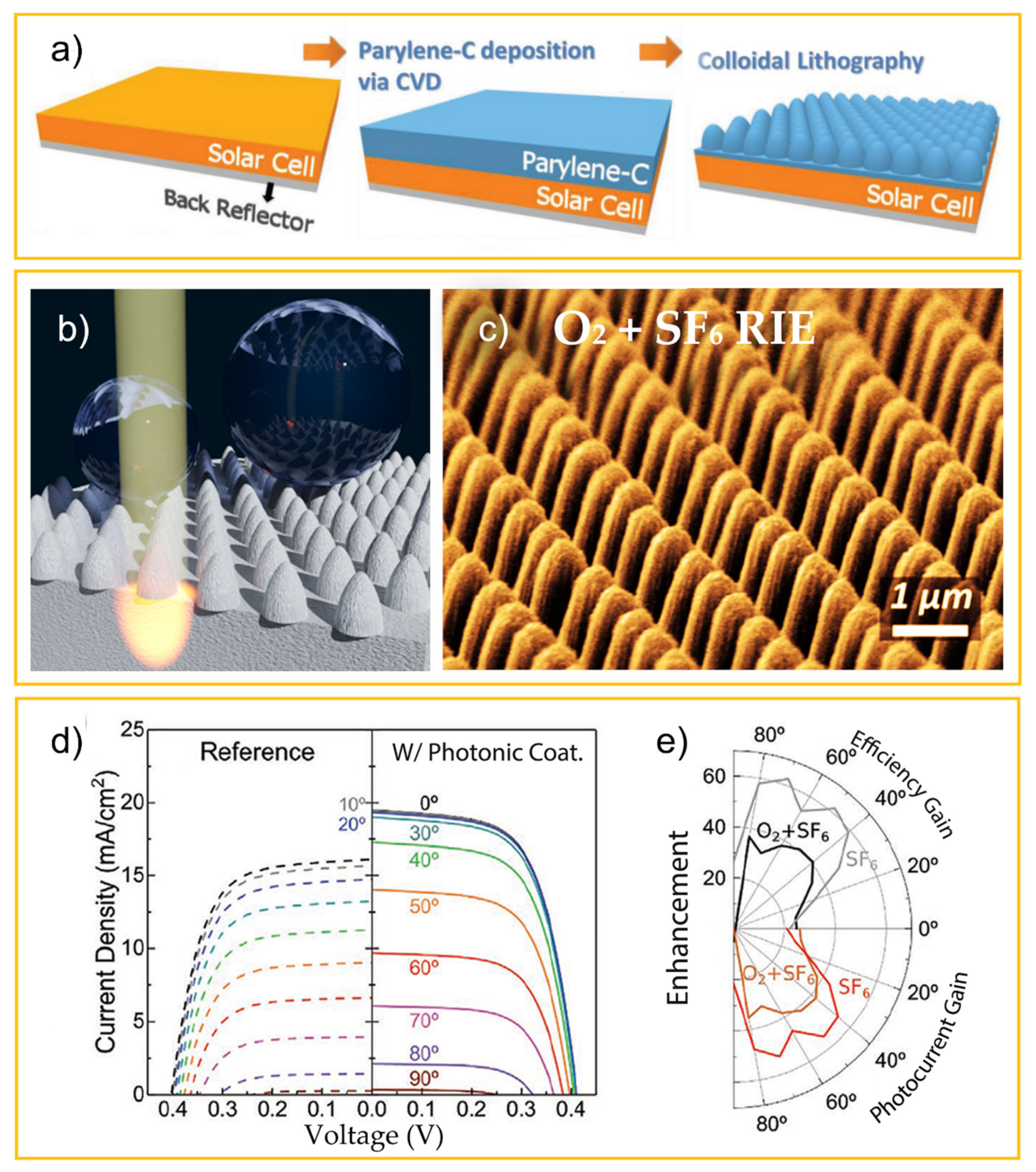 Nanomaterials 11 01665 g017