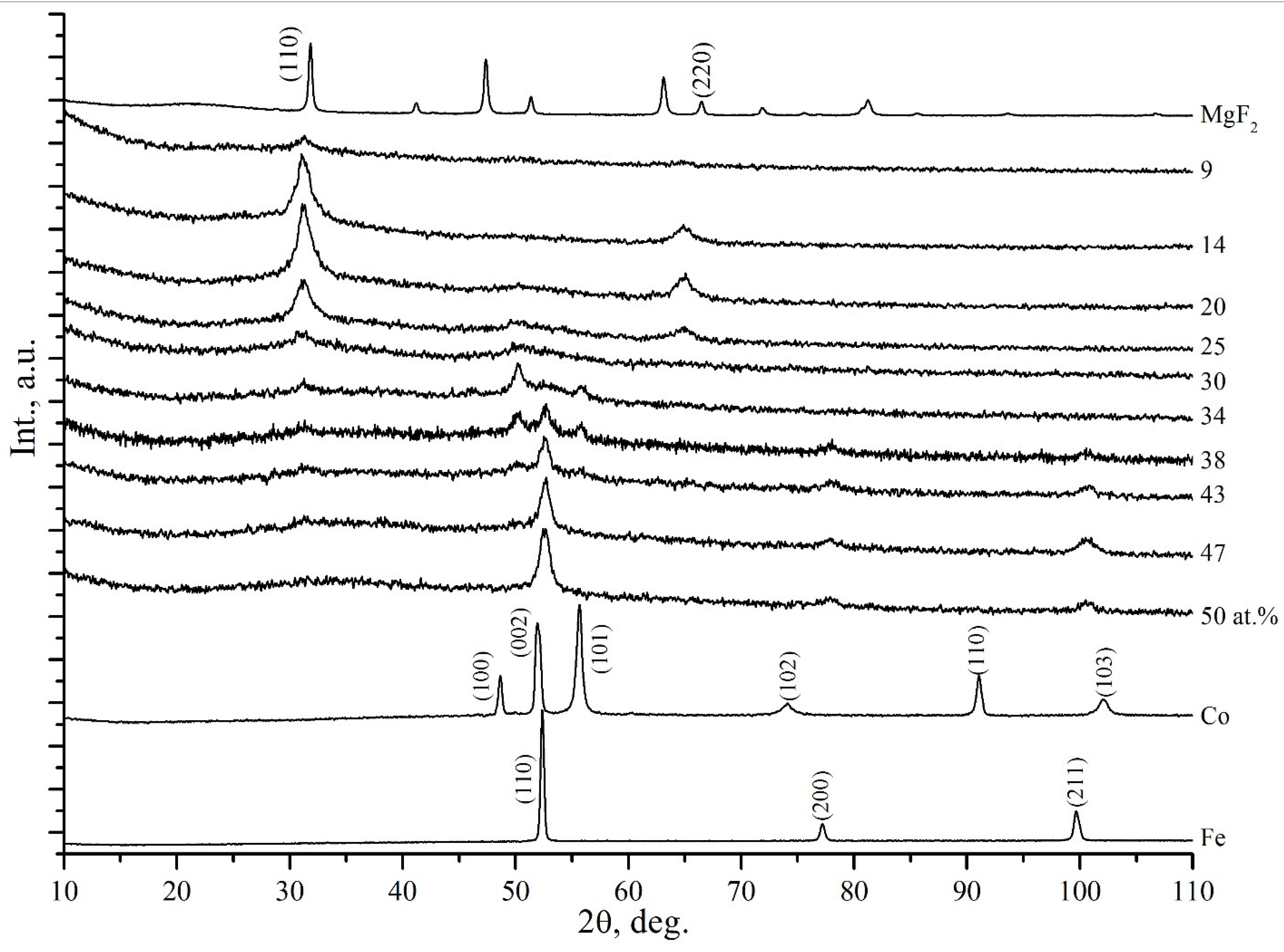 Nanomaterials 11 01666 g002 550