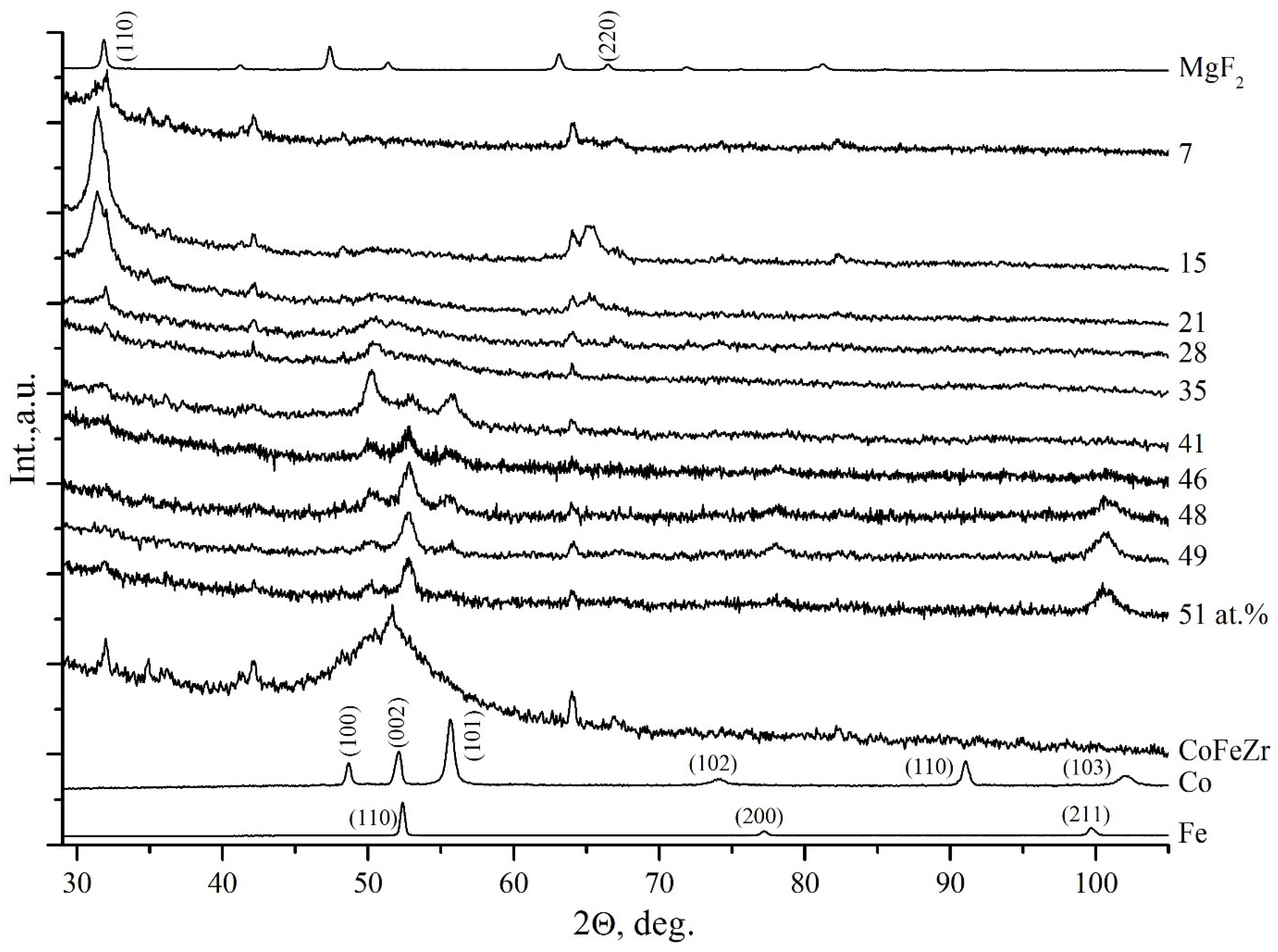 Nanomaterials 11 01666 g003 550