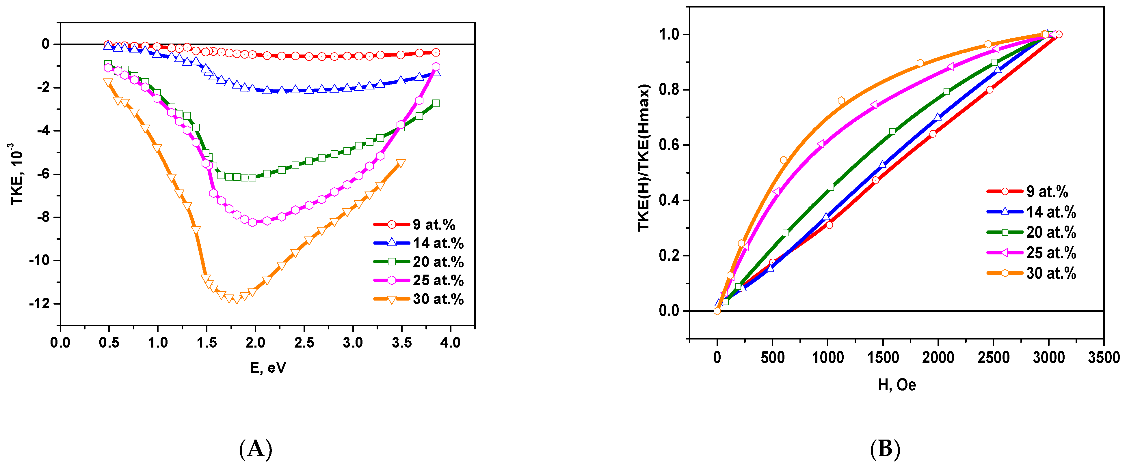 Nanomaterials 11 01666 g004 550
