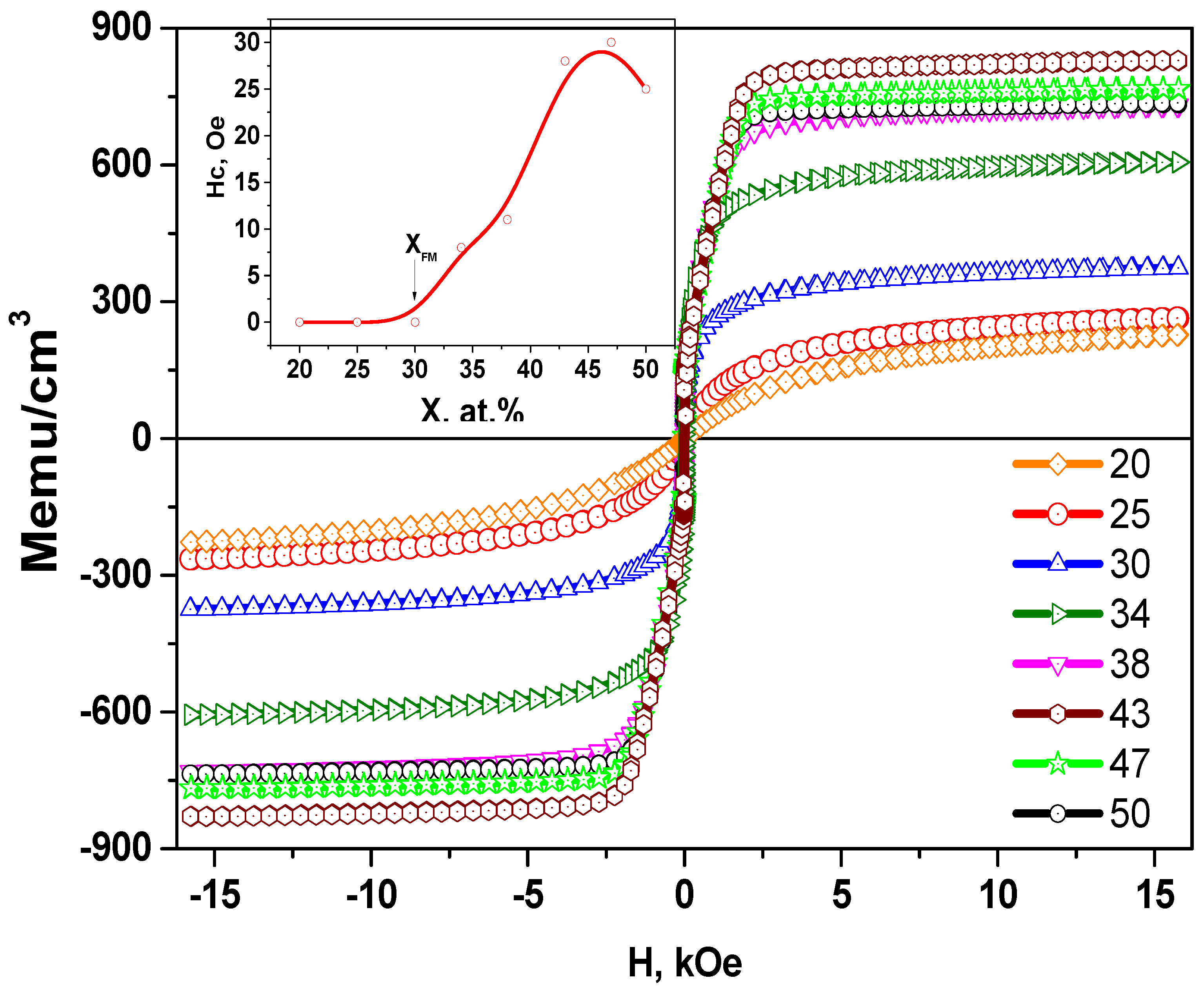 Nanomaterials 11 01666 g005 550