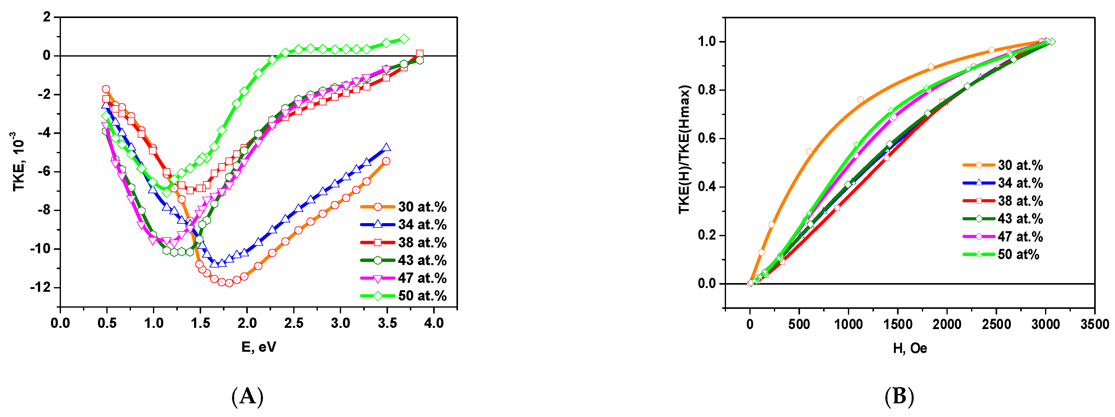 Nanomaterials 11 01666 g006 550