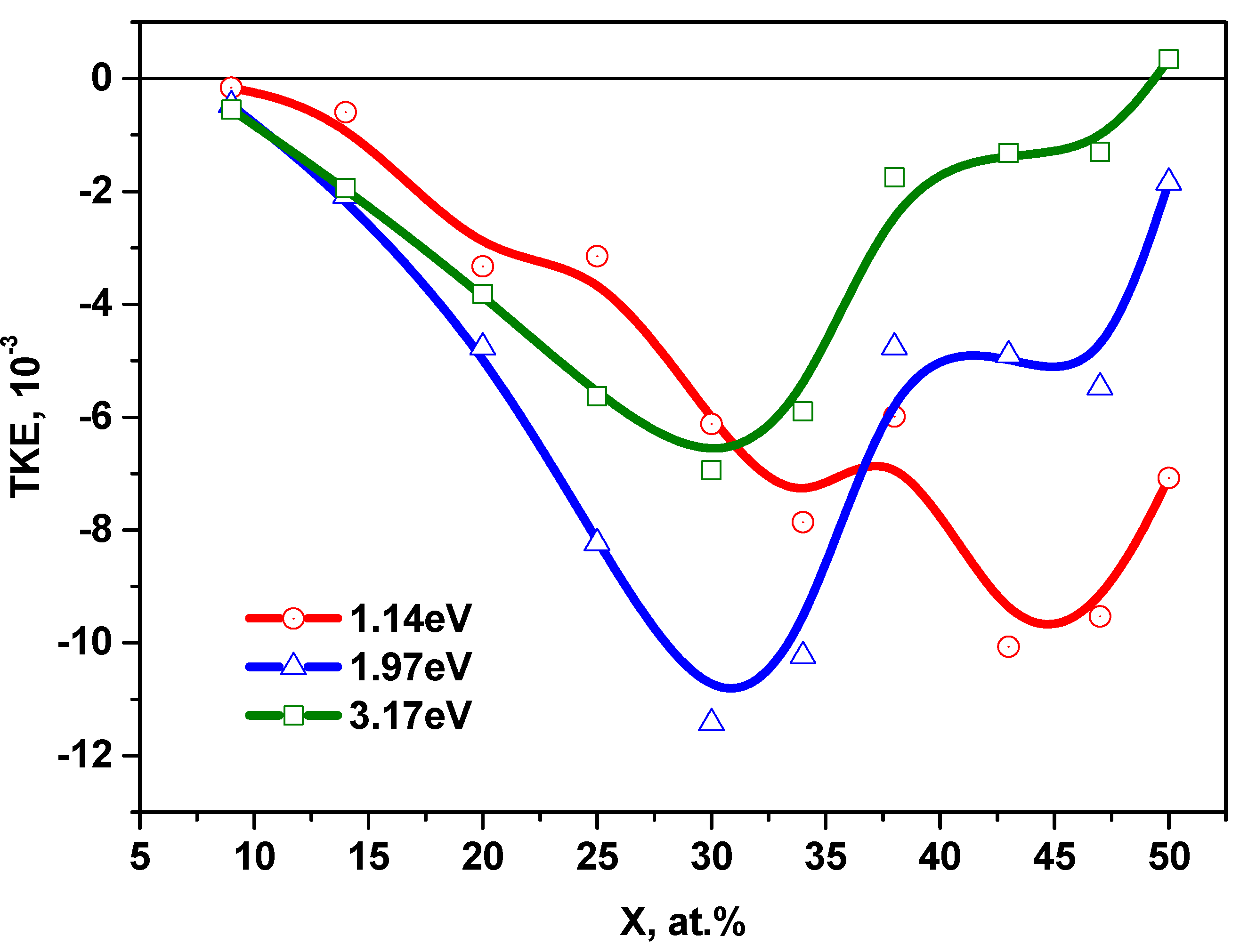 Nanomaterials 11 01666 g007 550