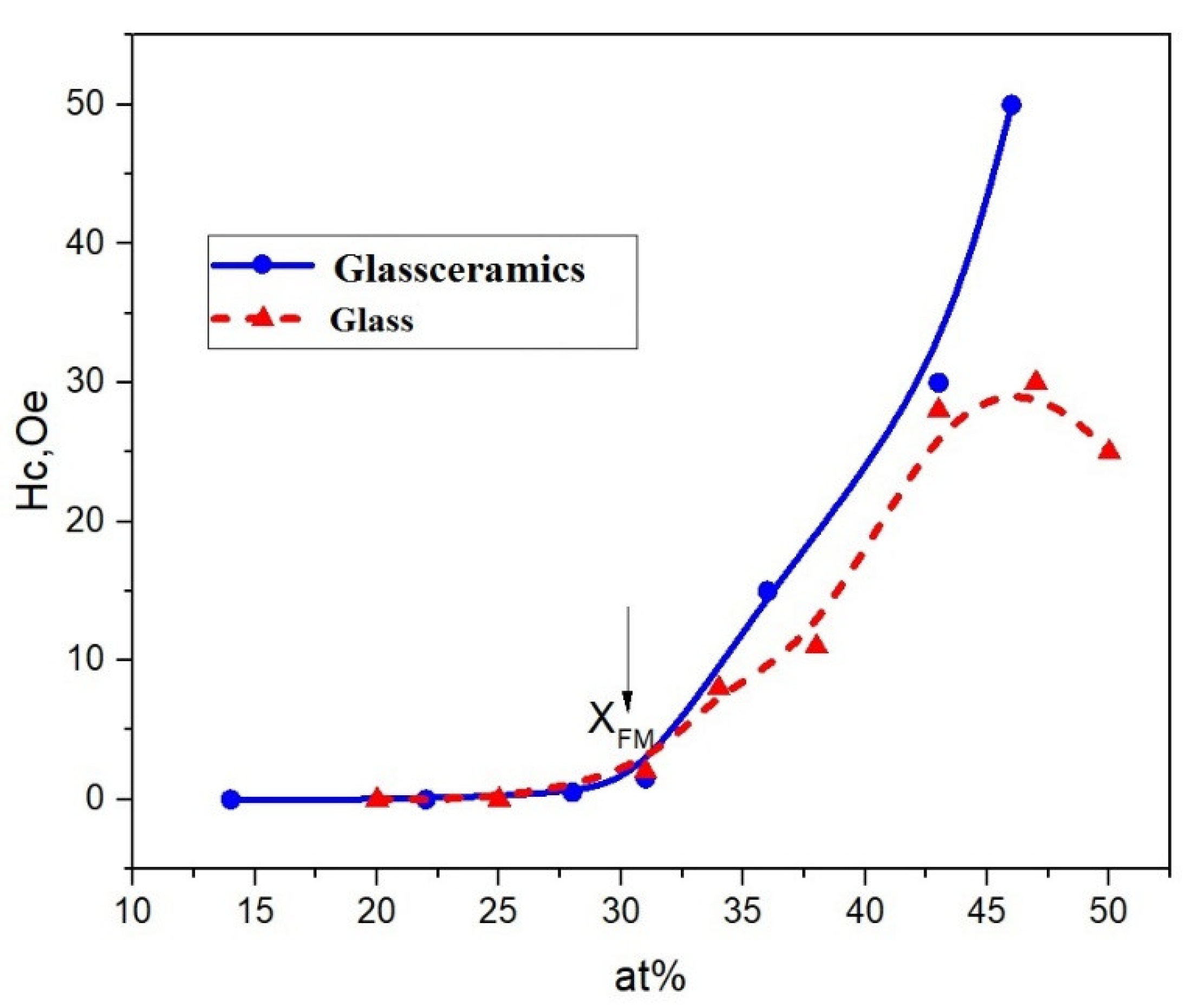Nanomaterials 11 01666 g009 550