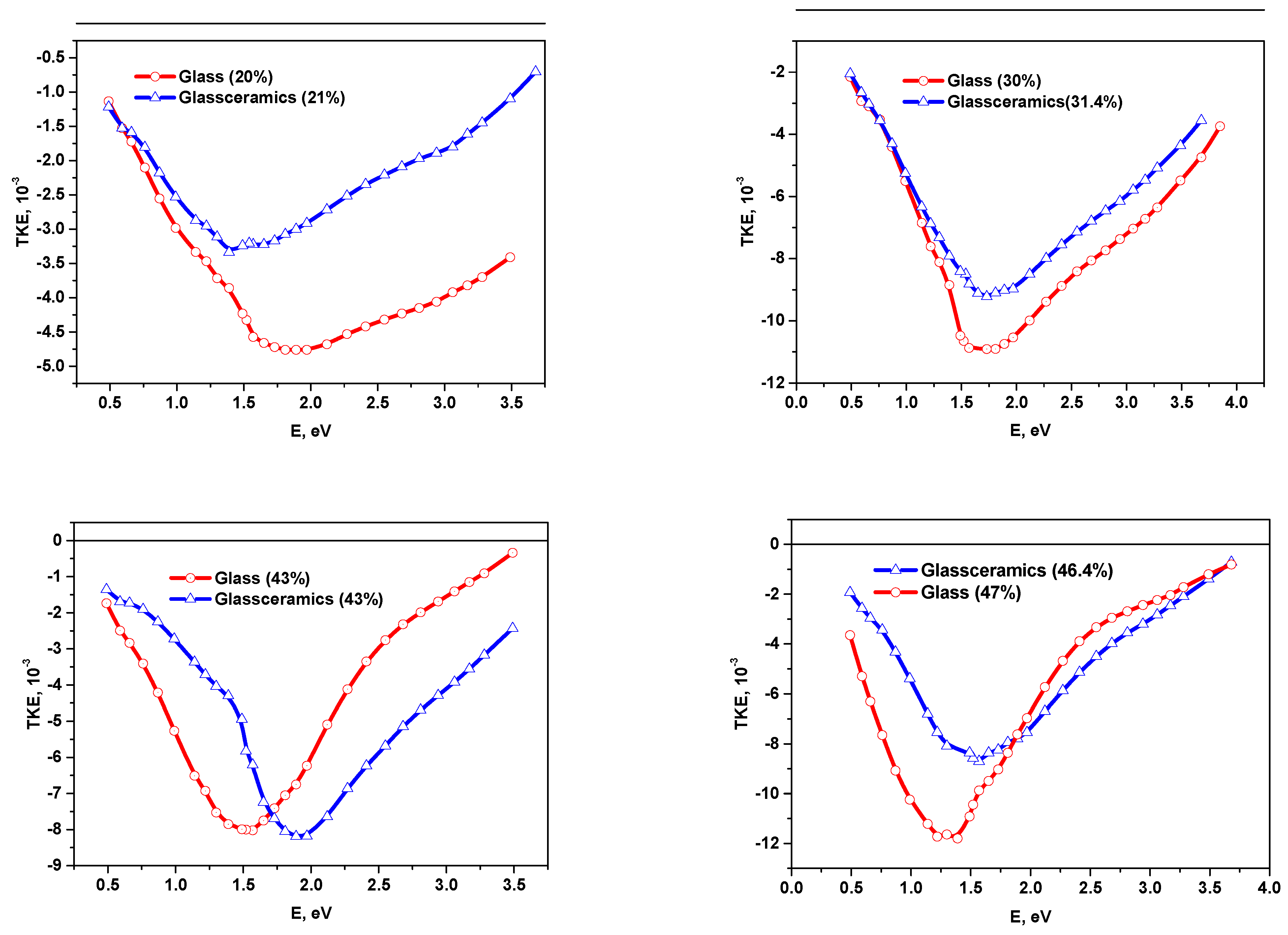 Nanomaterials 11 01666 g010 550