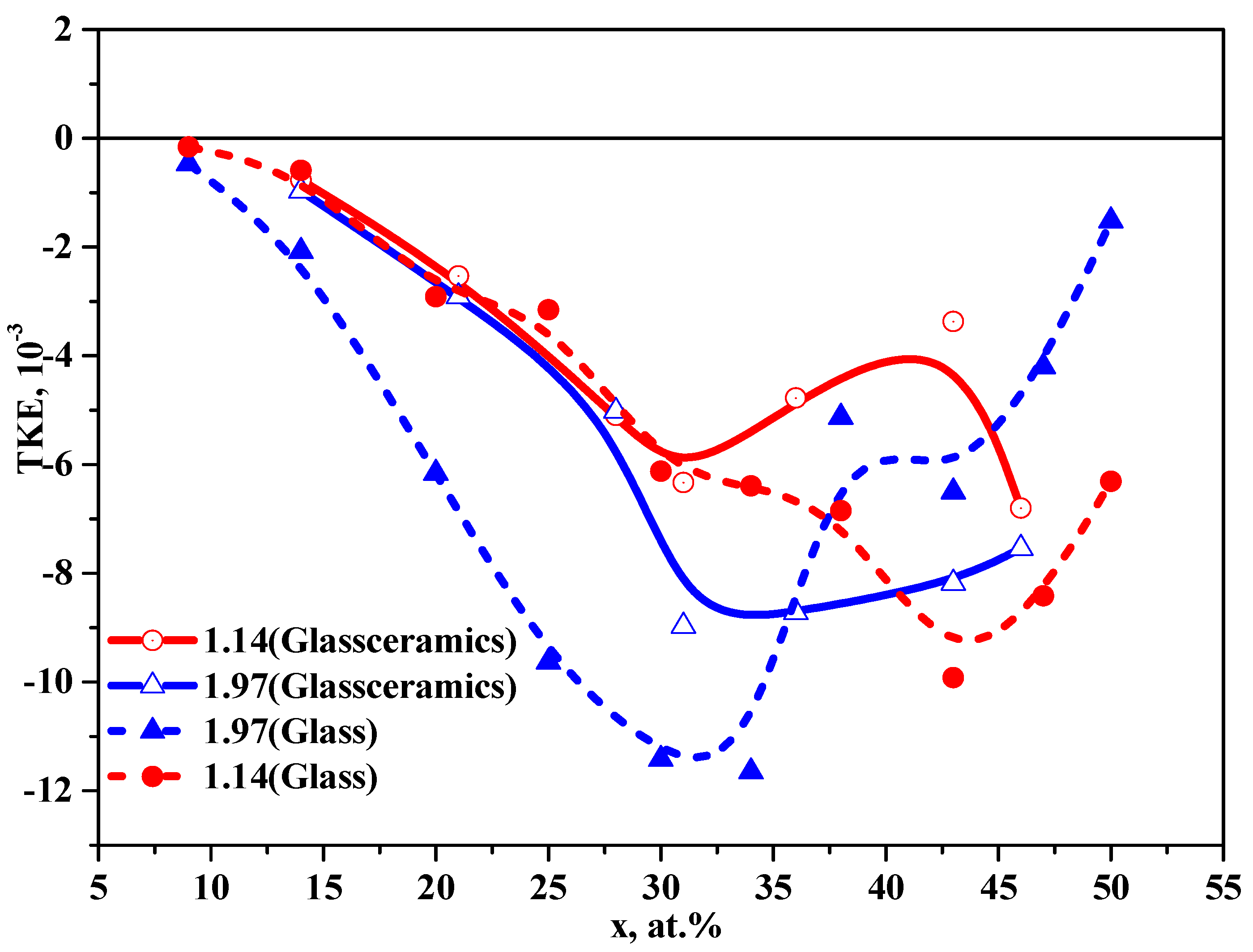 Nanomaterials 11 01666 g012 550
