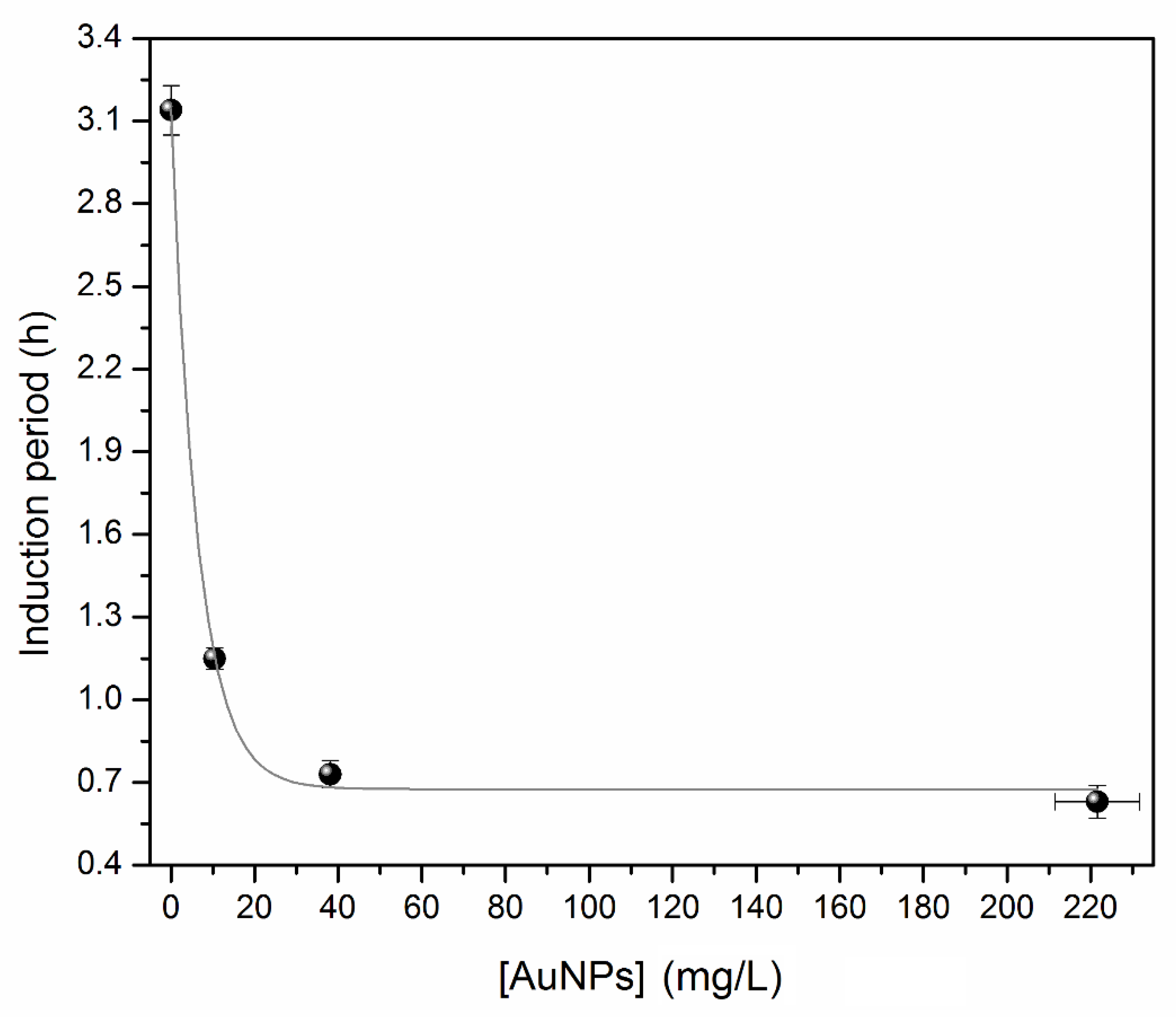 Nanomaterials 11 01668 g003 Nanomaterials 11 01668 g003