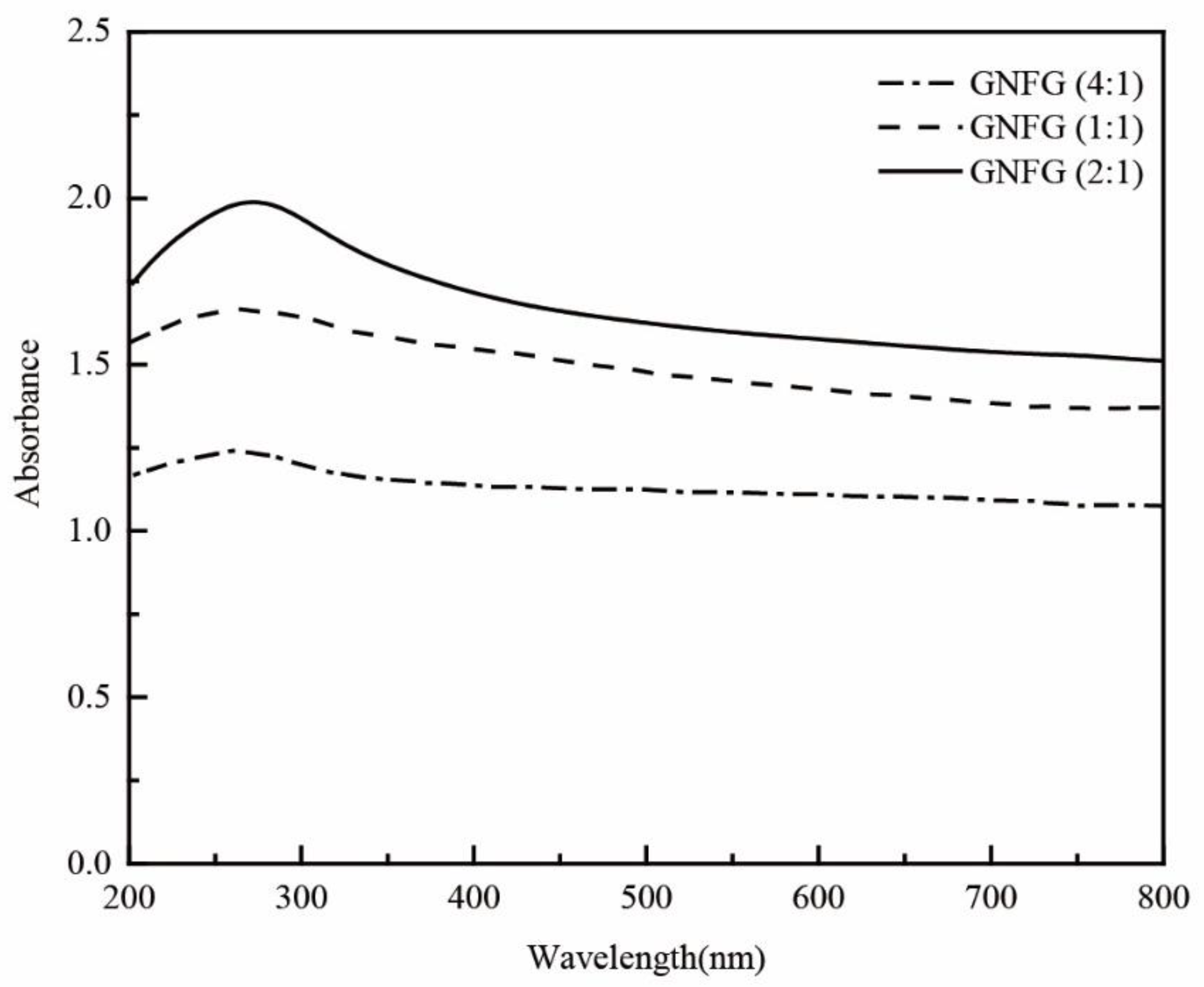 Nanomaterials 11 01669 g001