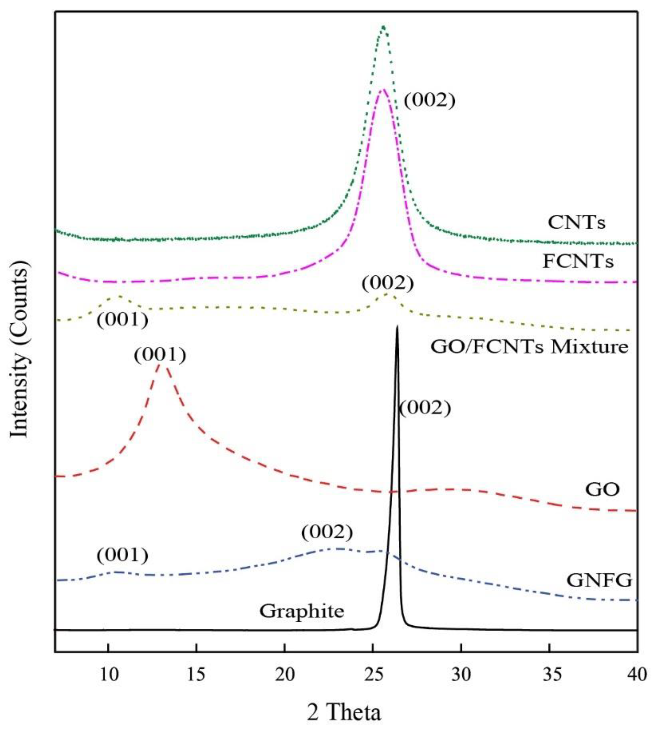 Nanomaterials 11 01669 g006