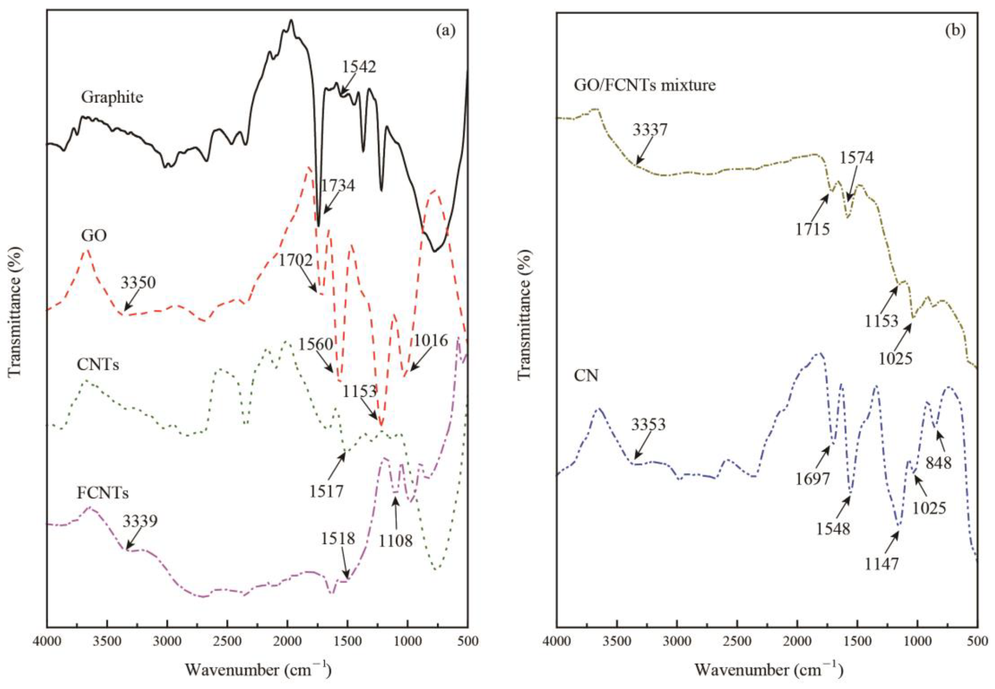 Nanomaterials 11 01669 g007