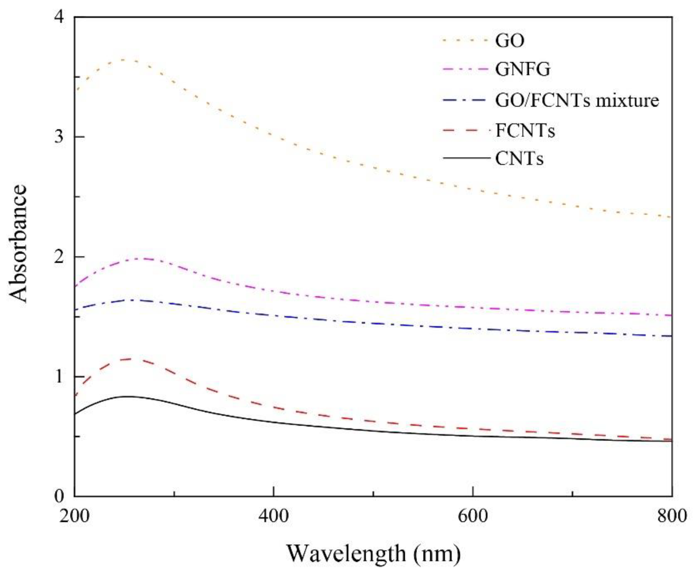 Nanomaterials 11 01669 g008