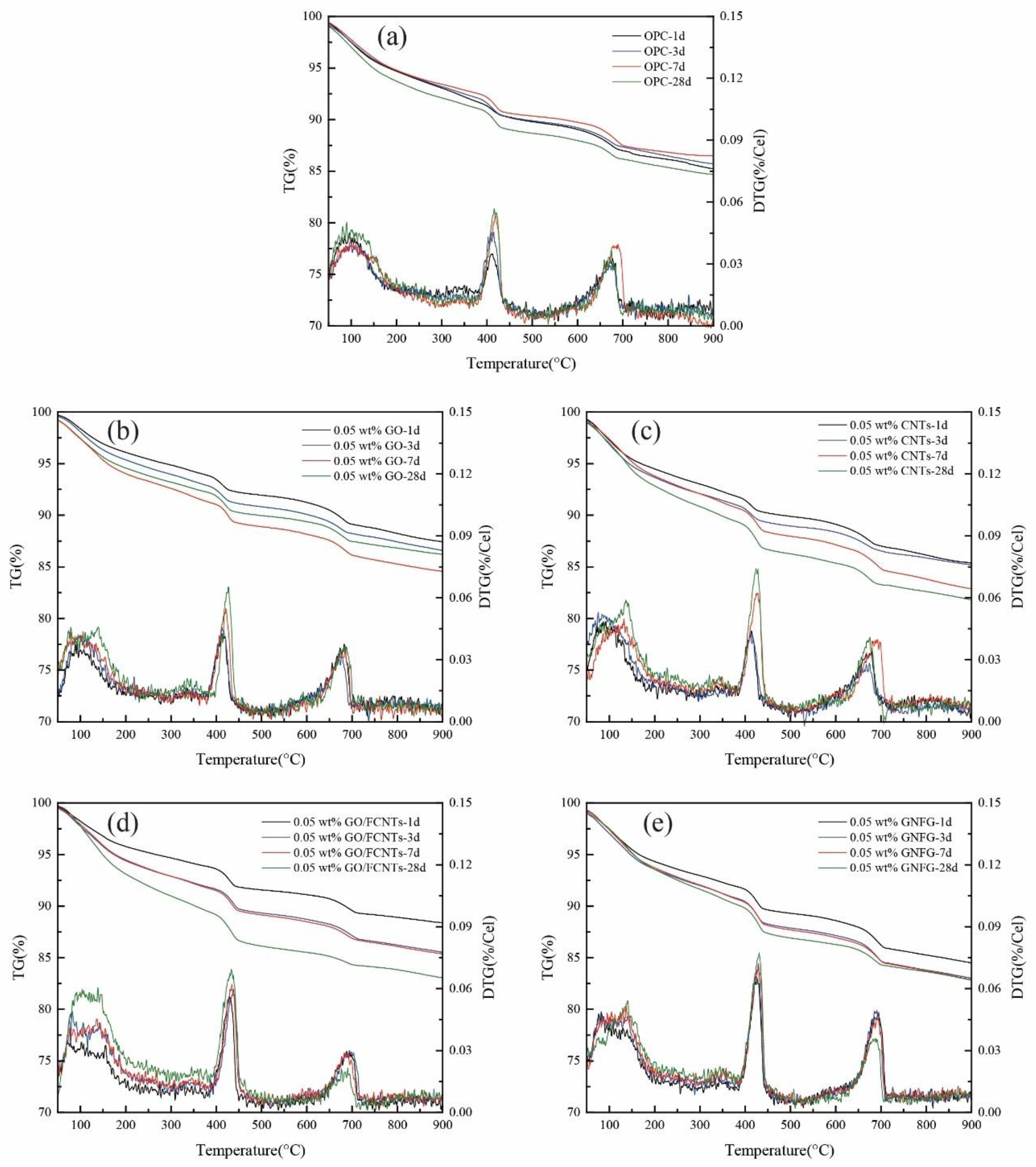 Nanomaterials 11 01669 g018