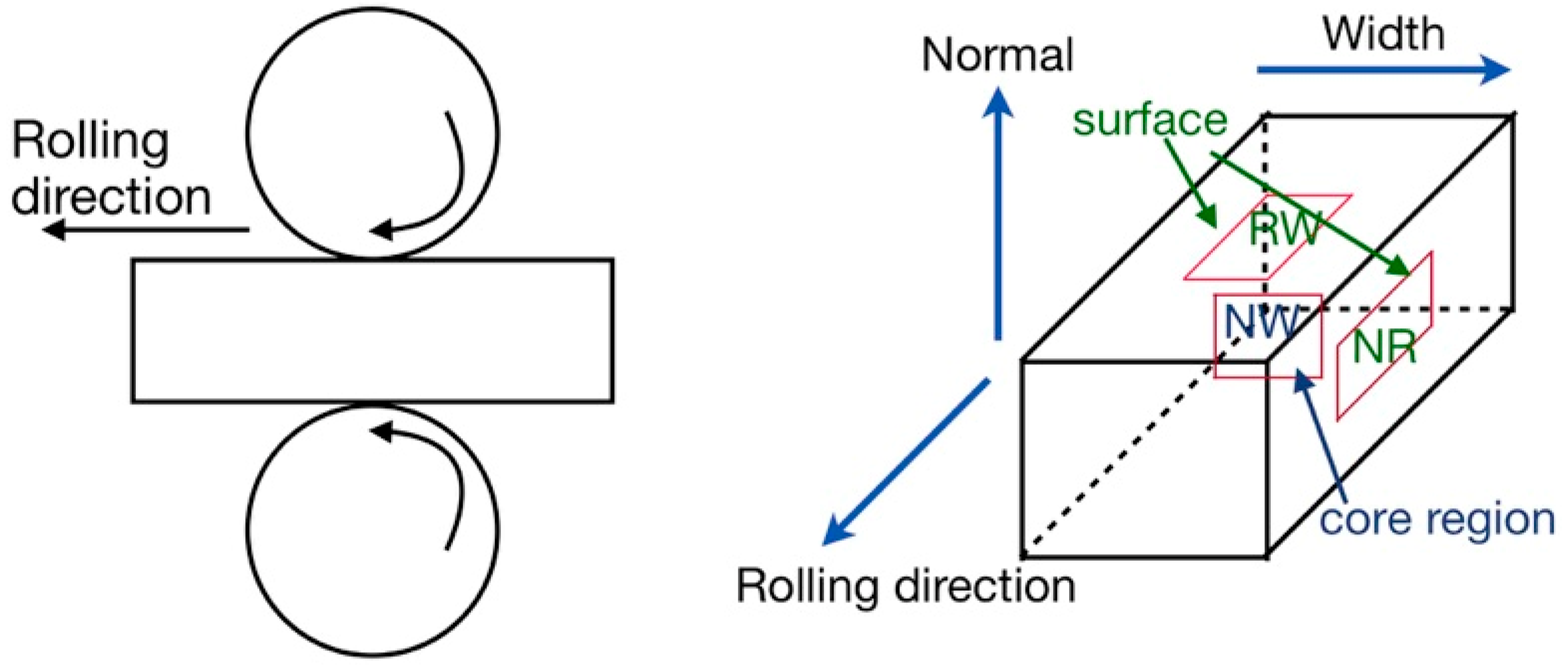 Nanomaterials 11 01670 g001