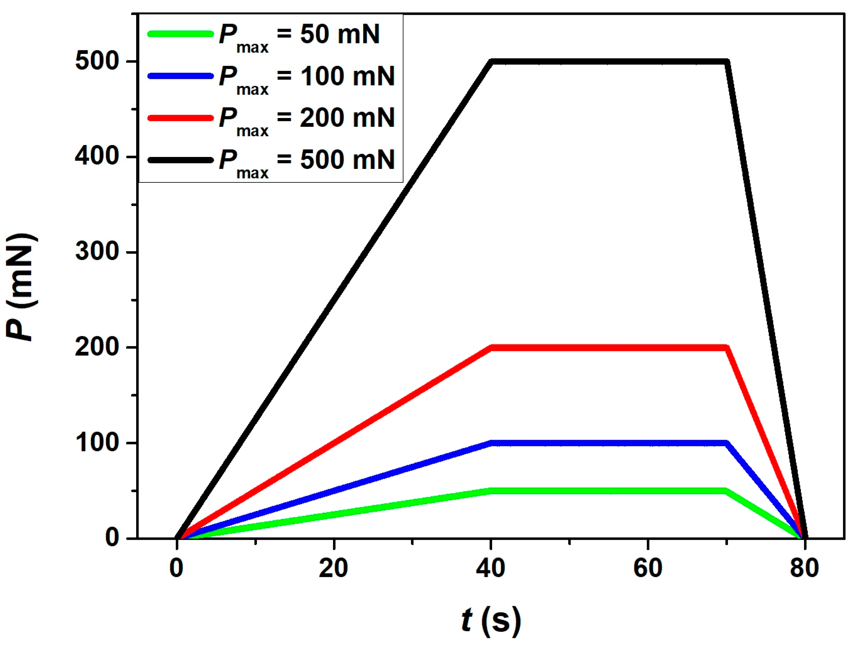Nanomaterials 11 01670 g003
