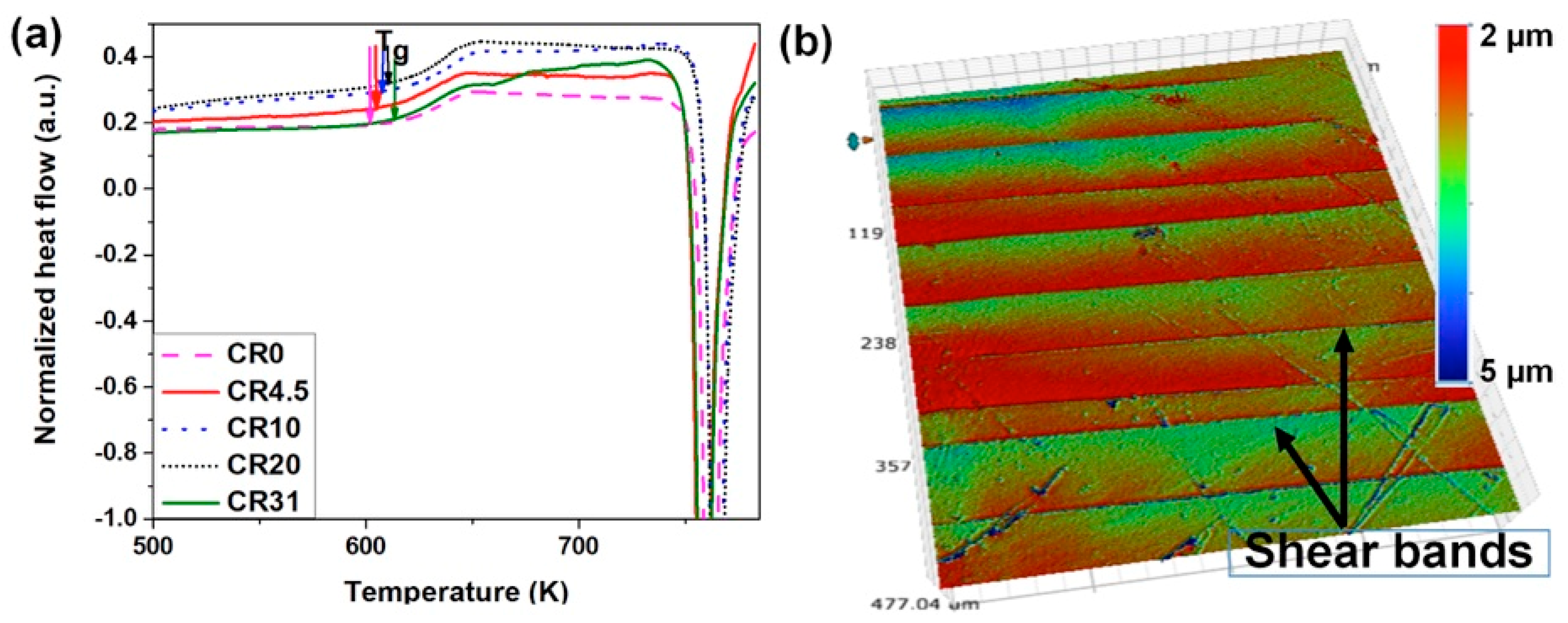 Nanomaterials 11 01670 g004