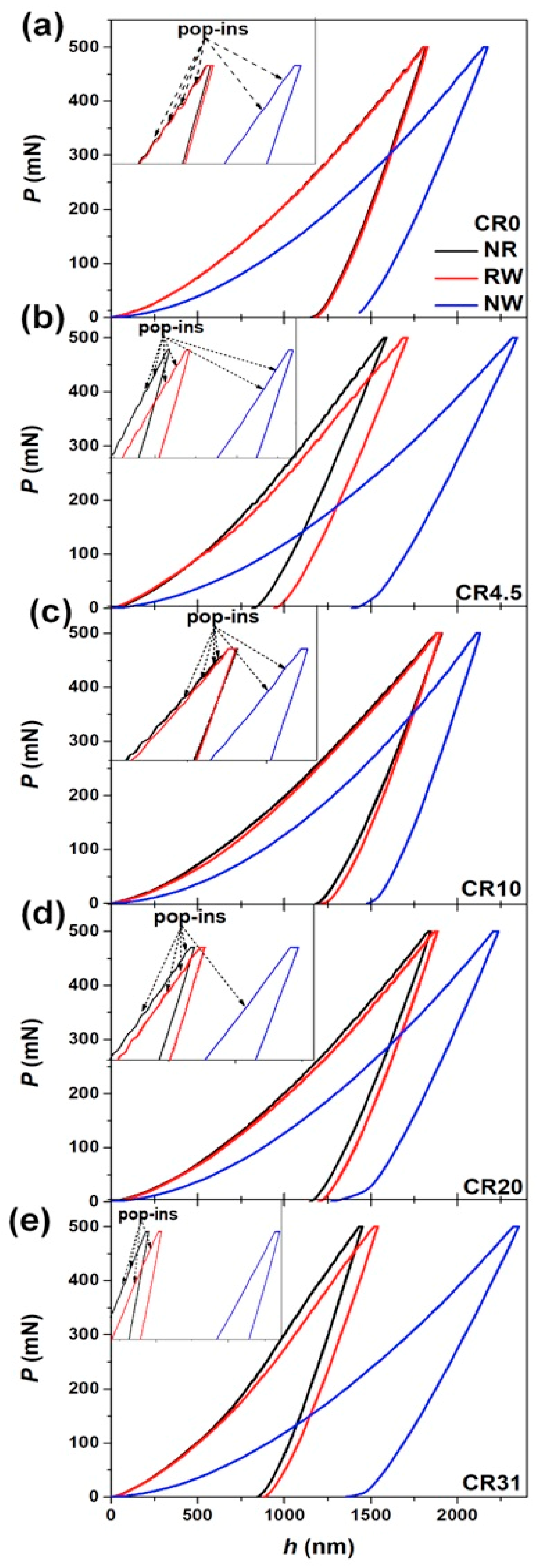 Nanomaterials 11 01670 g006