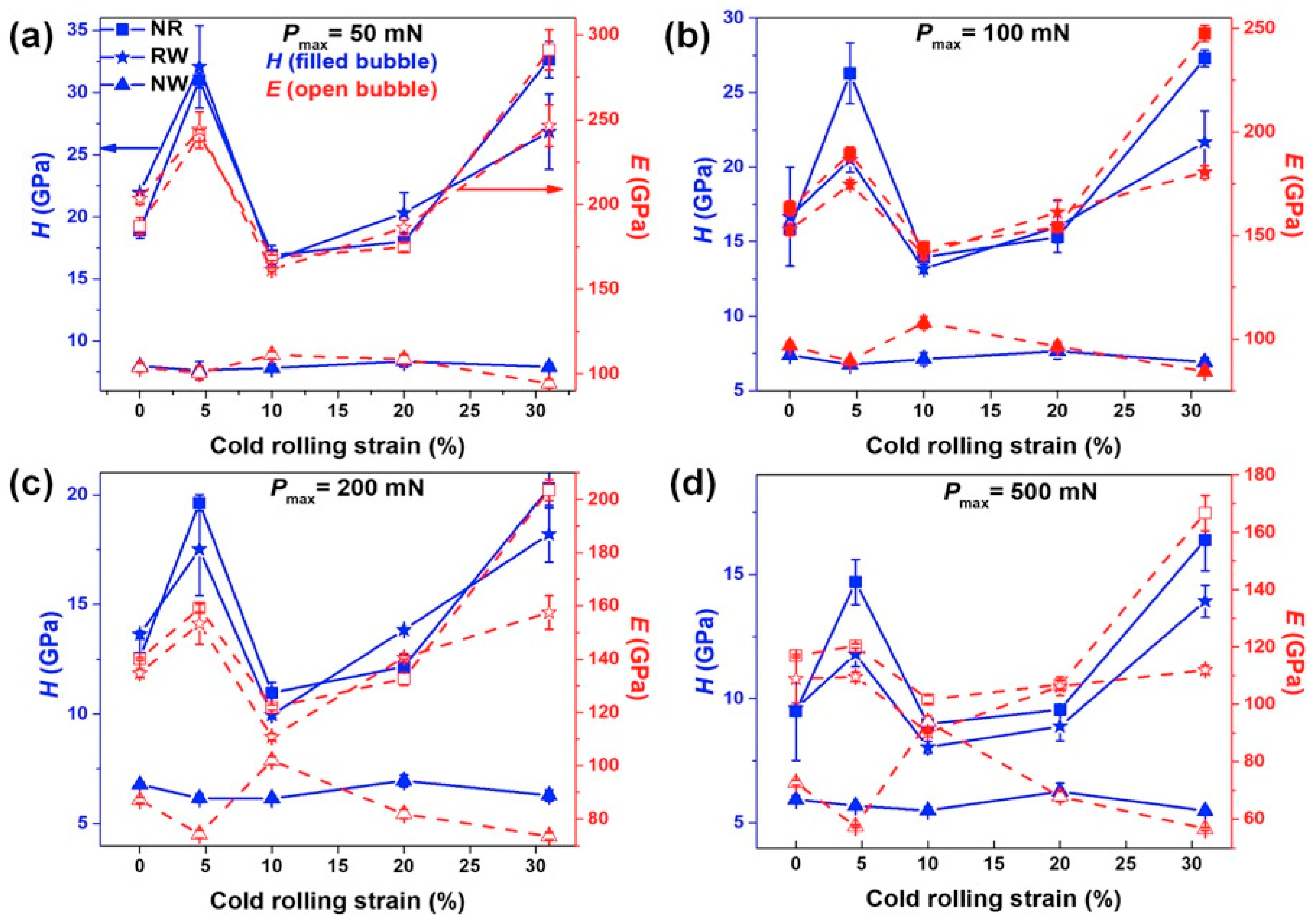 Nanomaterials 11 01670 g007