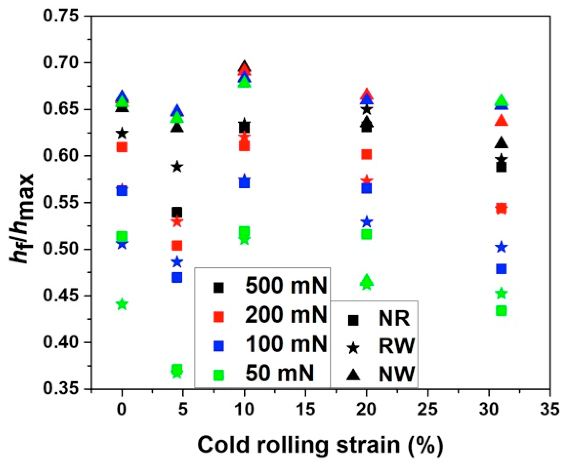 Nanomaterials 11 01670 g009