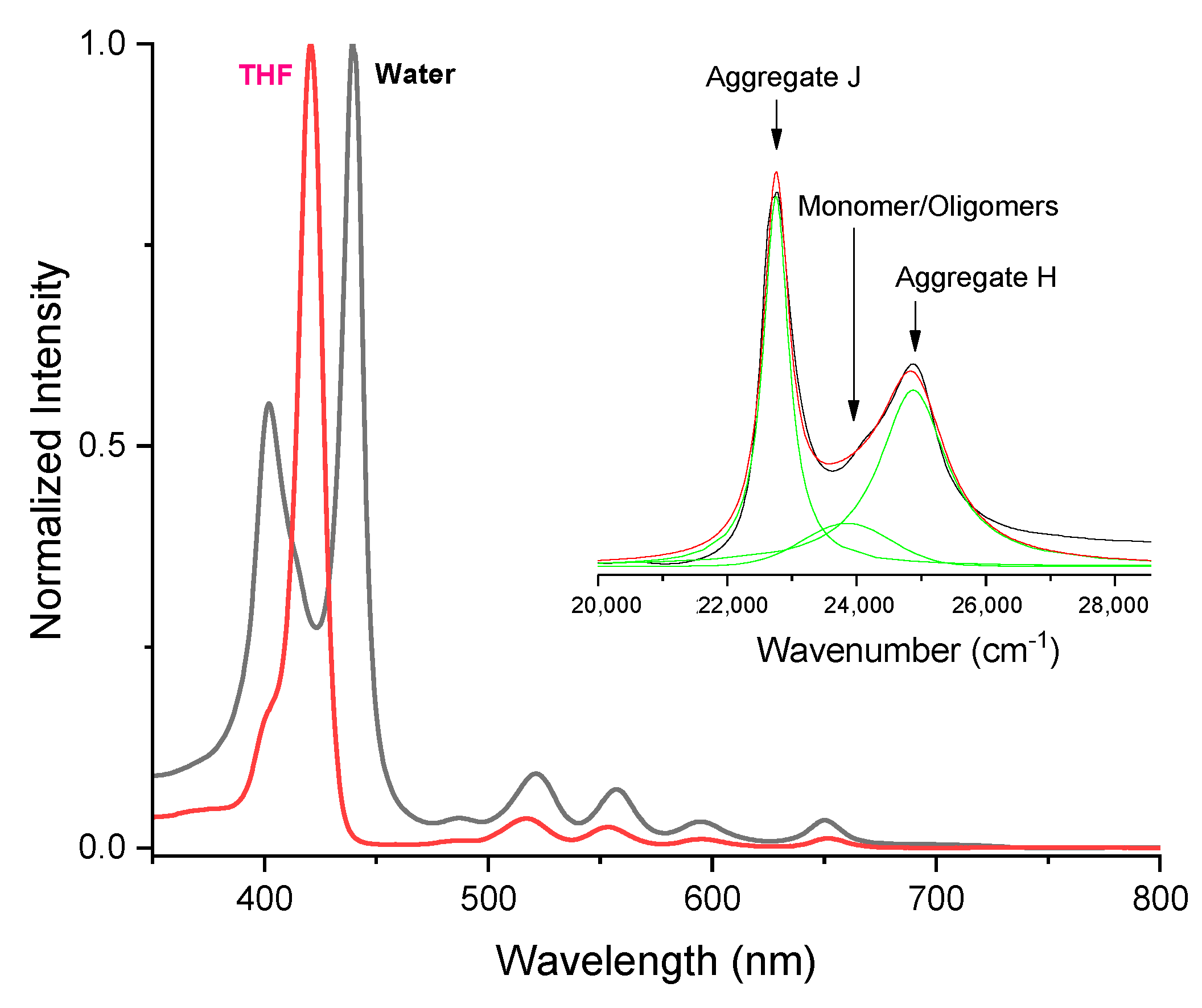 Nanomaterials 11 01673 g002 550