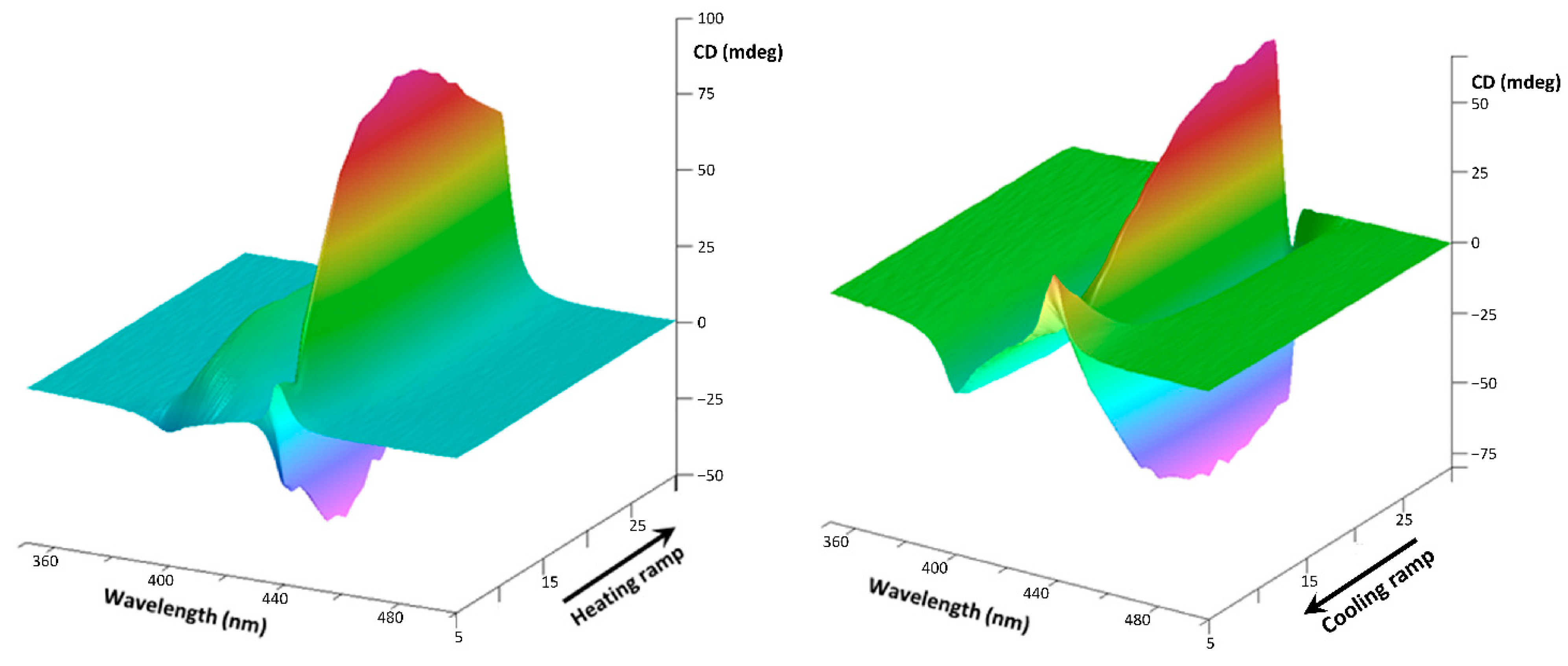 Nanomaterials 11 01673 g003 550