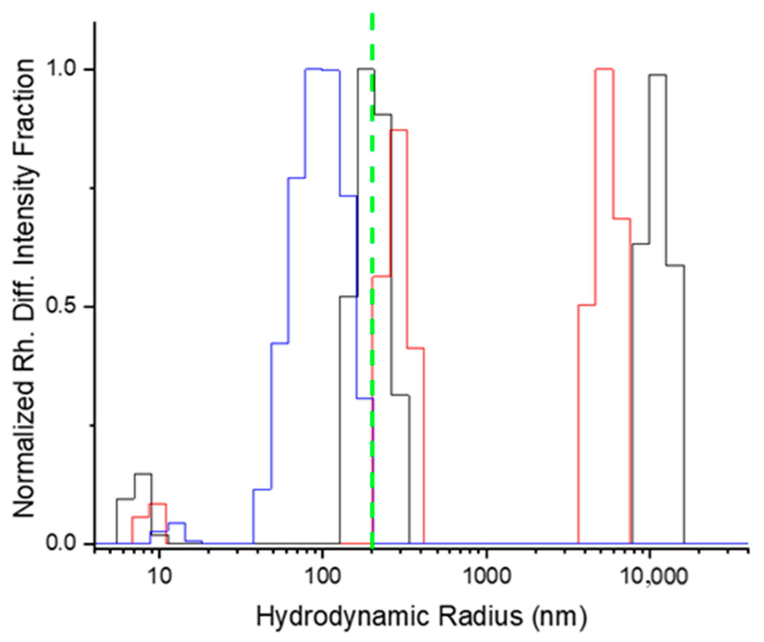 Nanomaterials 11 01673 g008 550