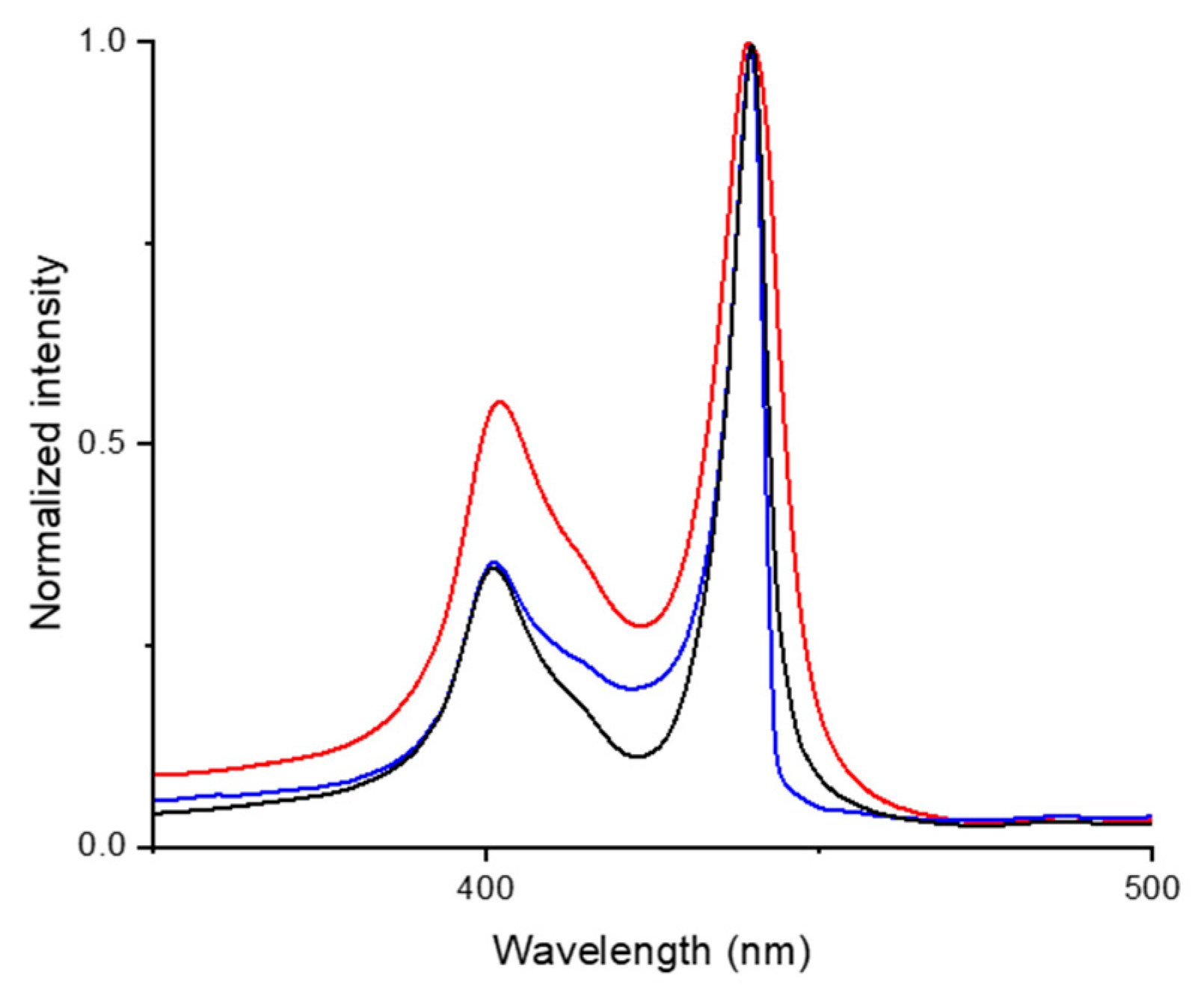 Nanomaterials 11 01673 g009 550