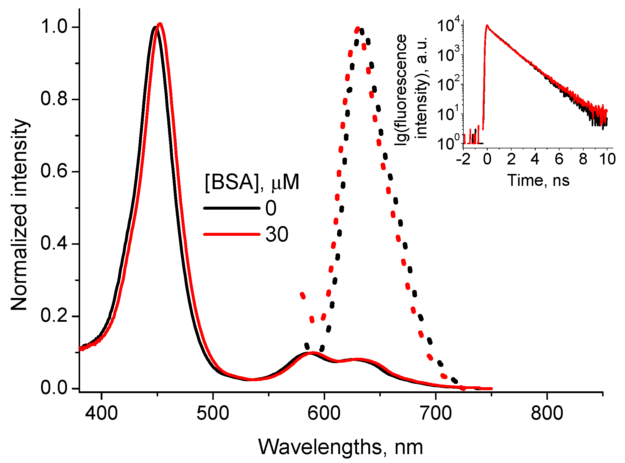 Nanomaterials 11 01674 g003