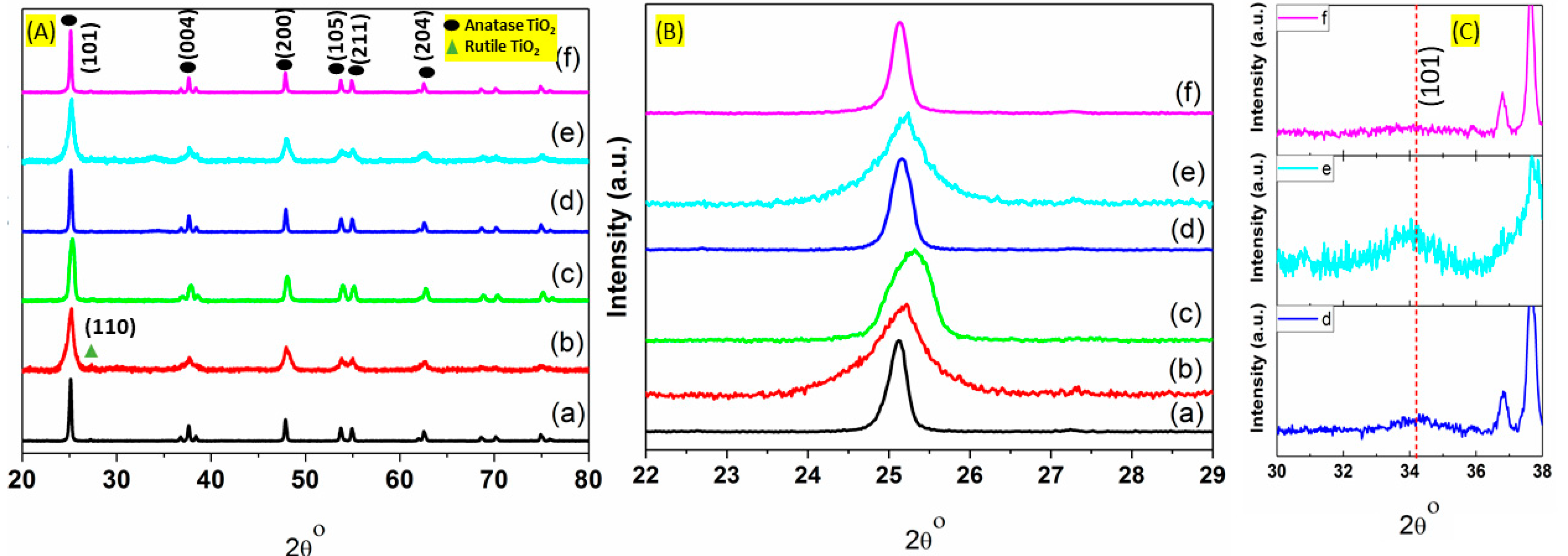 Nanomaterials 11 01675 g002