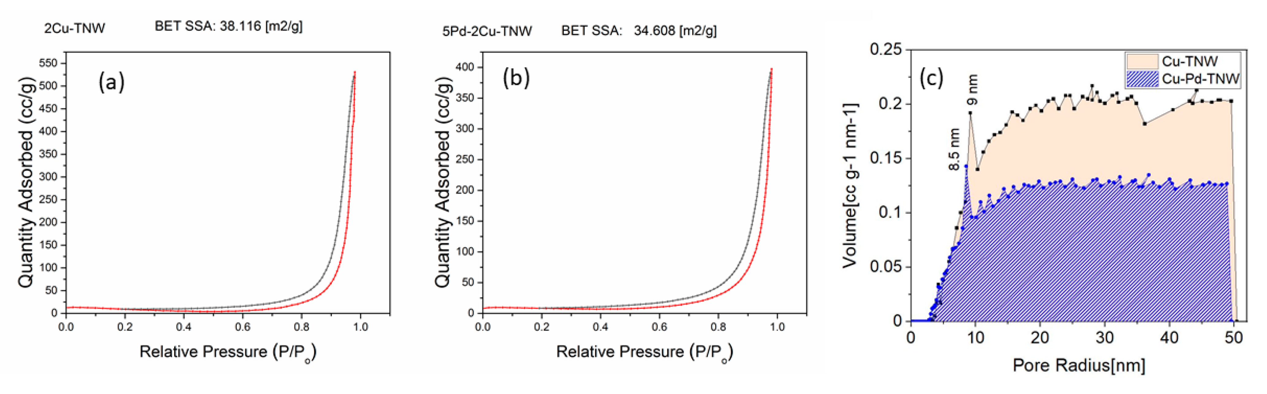 Nanomaterials 11 01675 g003