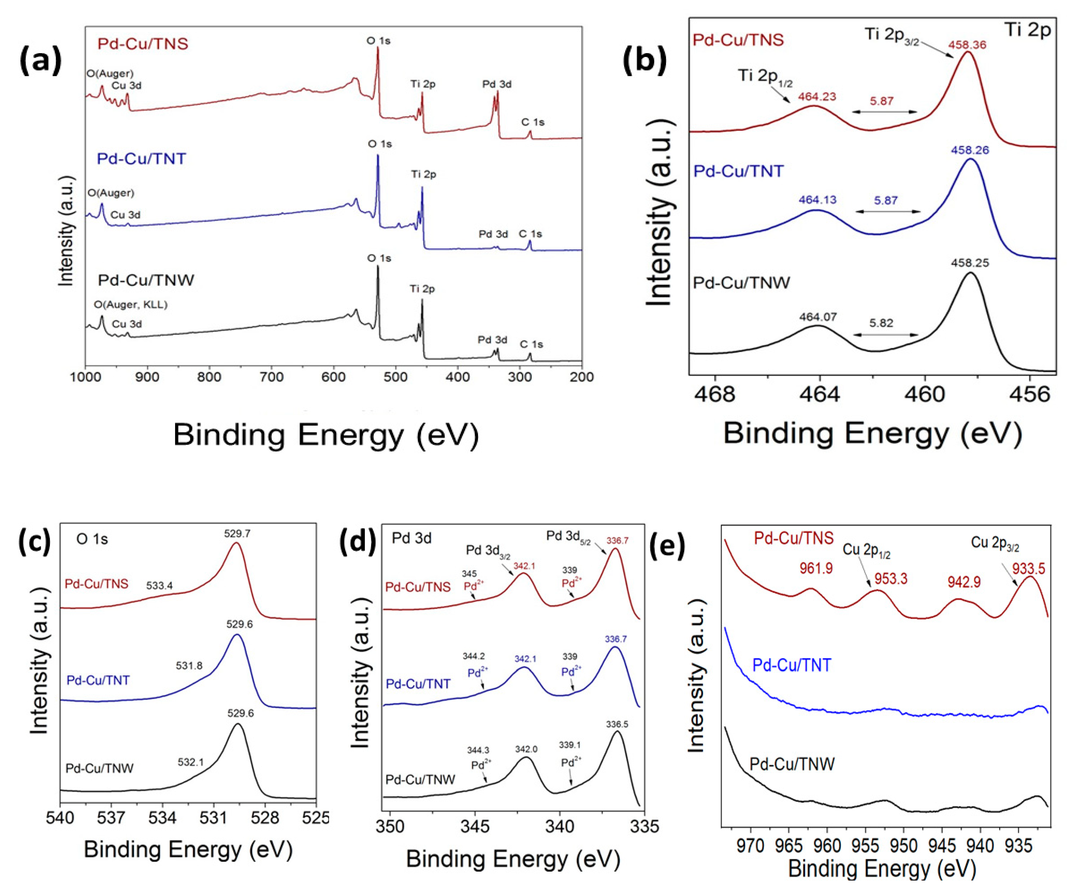 Nanomaterials 11 01675 g004