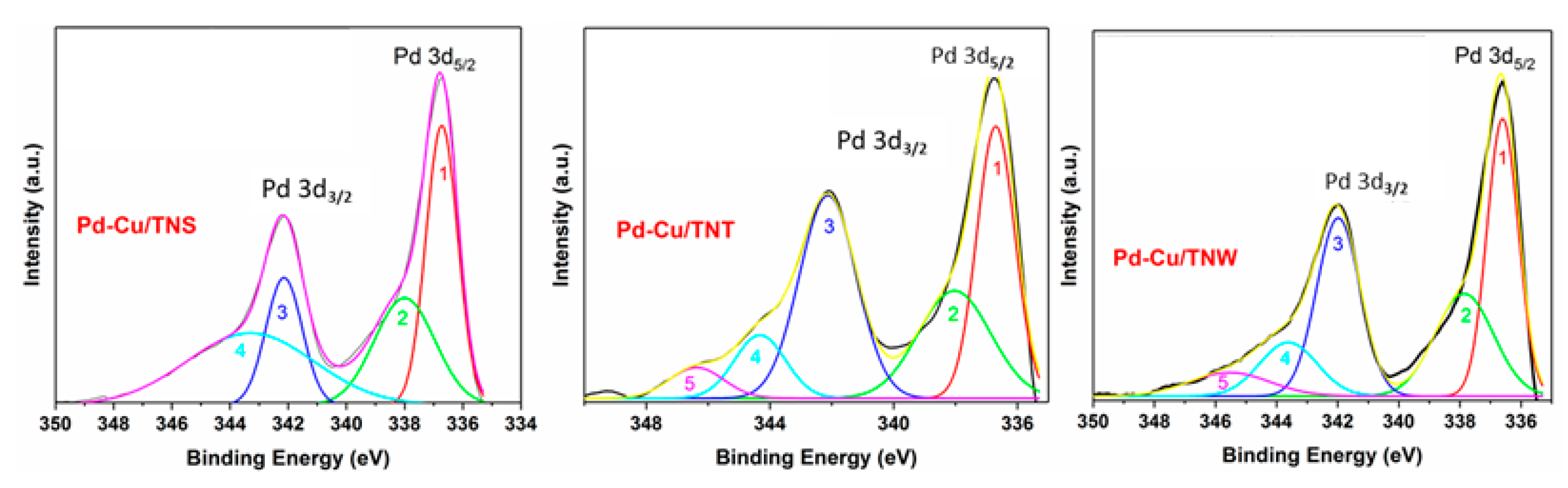 Nanomaterials 11 01675 g005