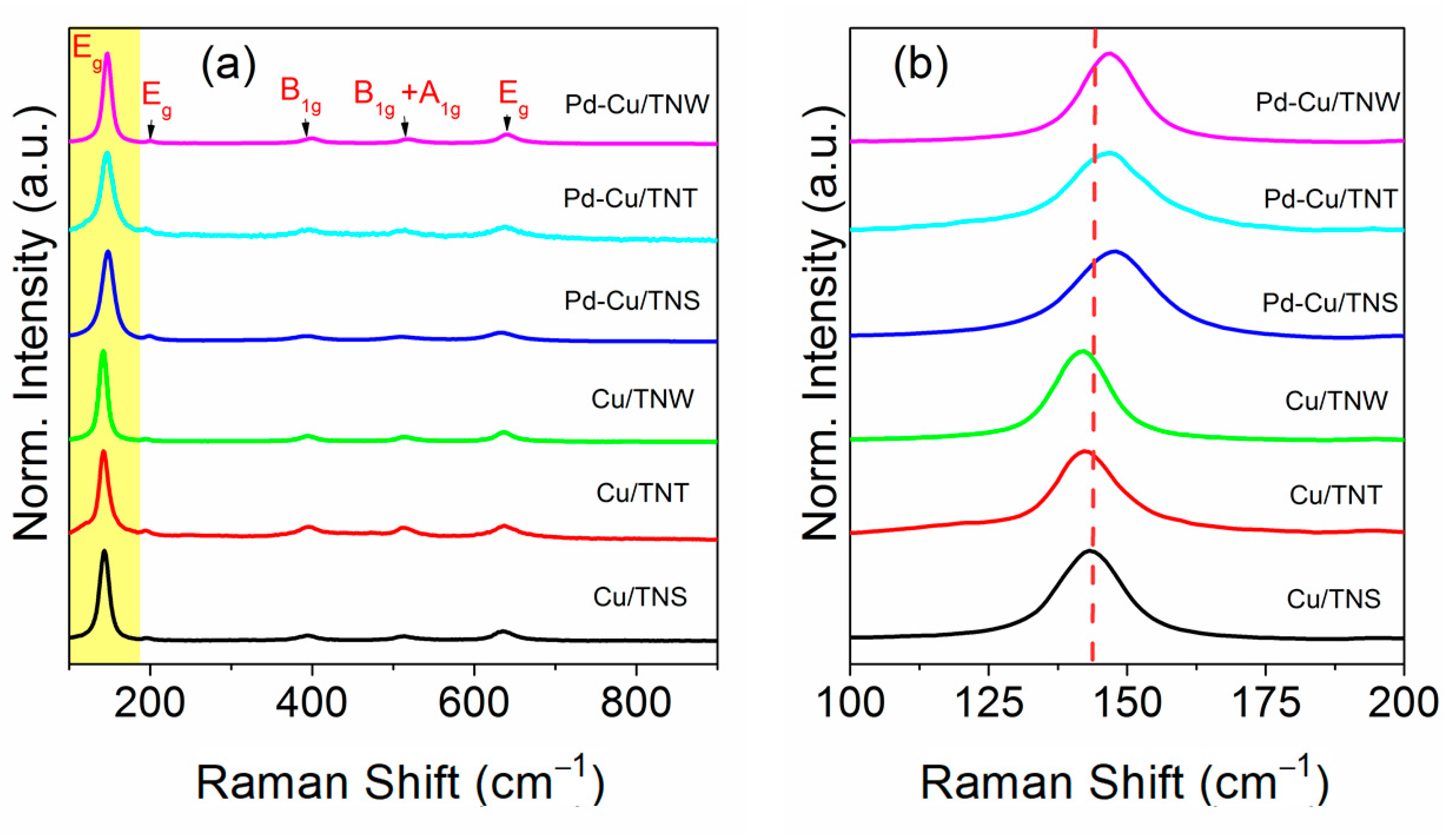 Nanomaterials 11 01675 g007