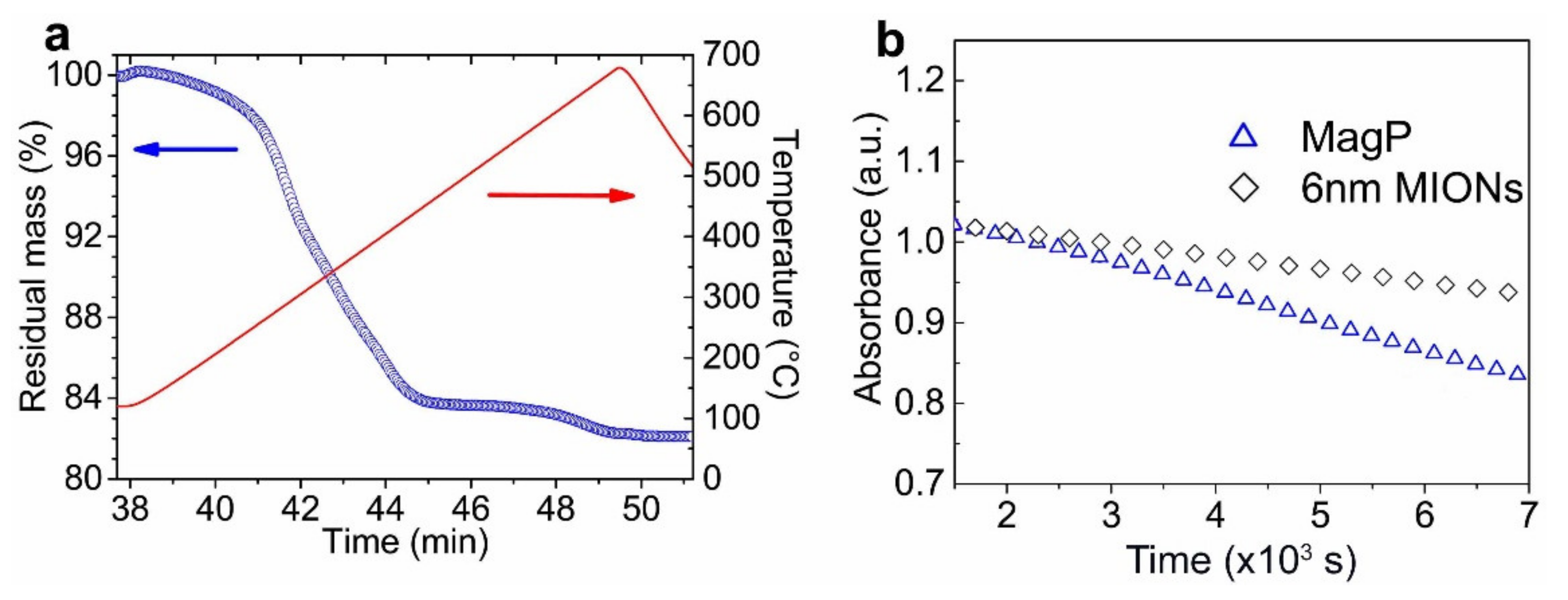 Nanomaterials 11 01677 g003