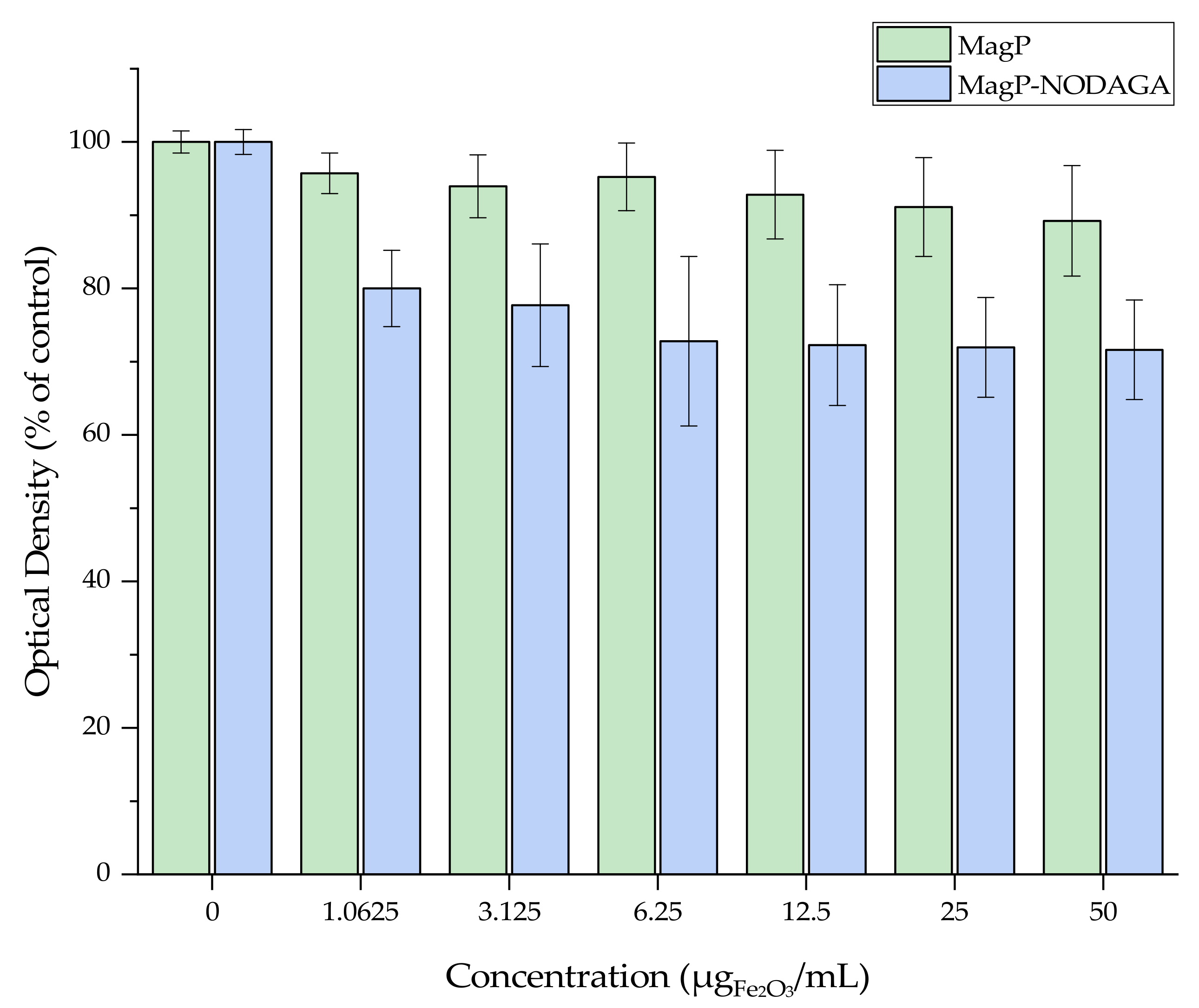Nanomaterials 11 01677 g005