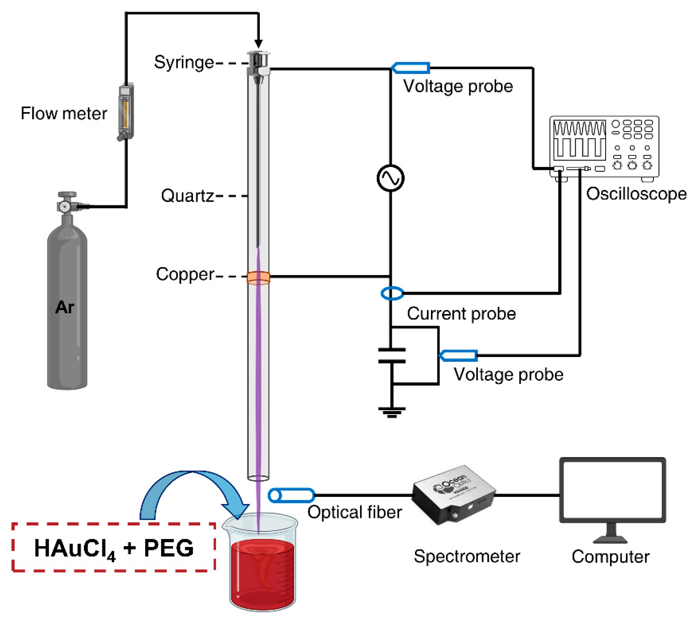 Nanomaterials 11 01678 g002
