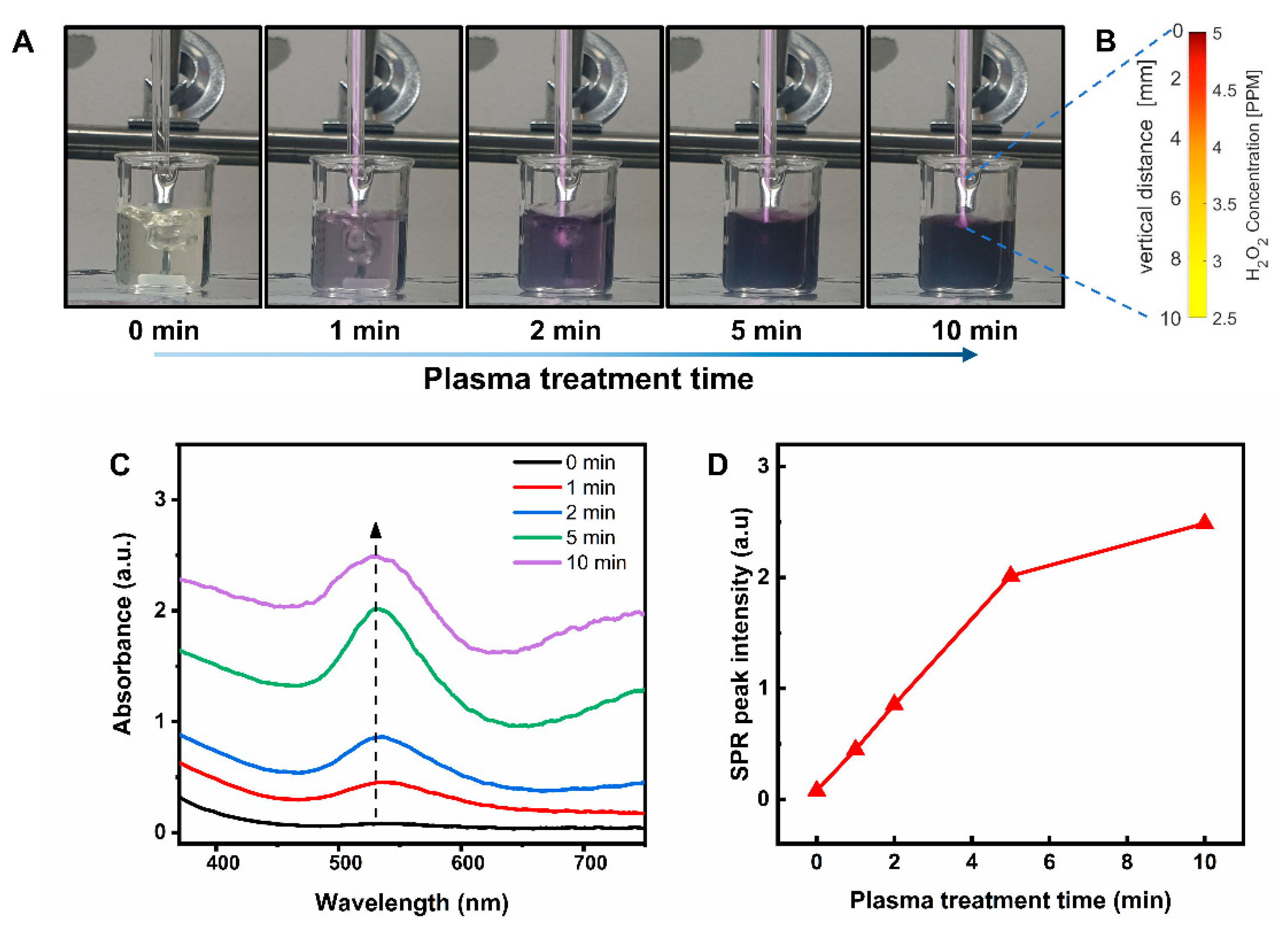 Nanomaterials 11 01678 g004