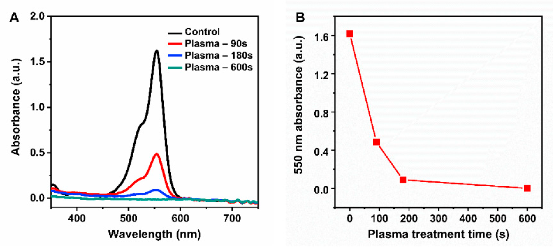 Nanomaterials 11 01678 g007