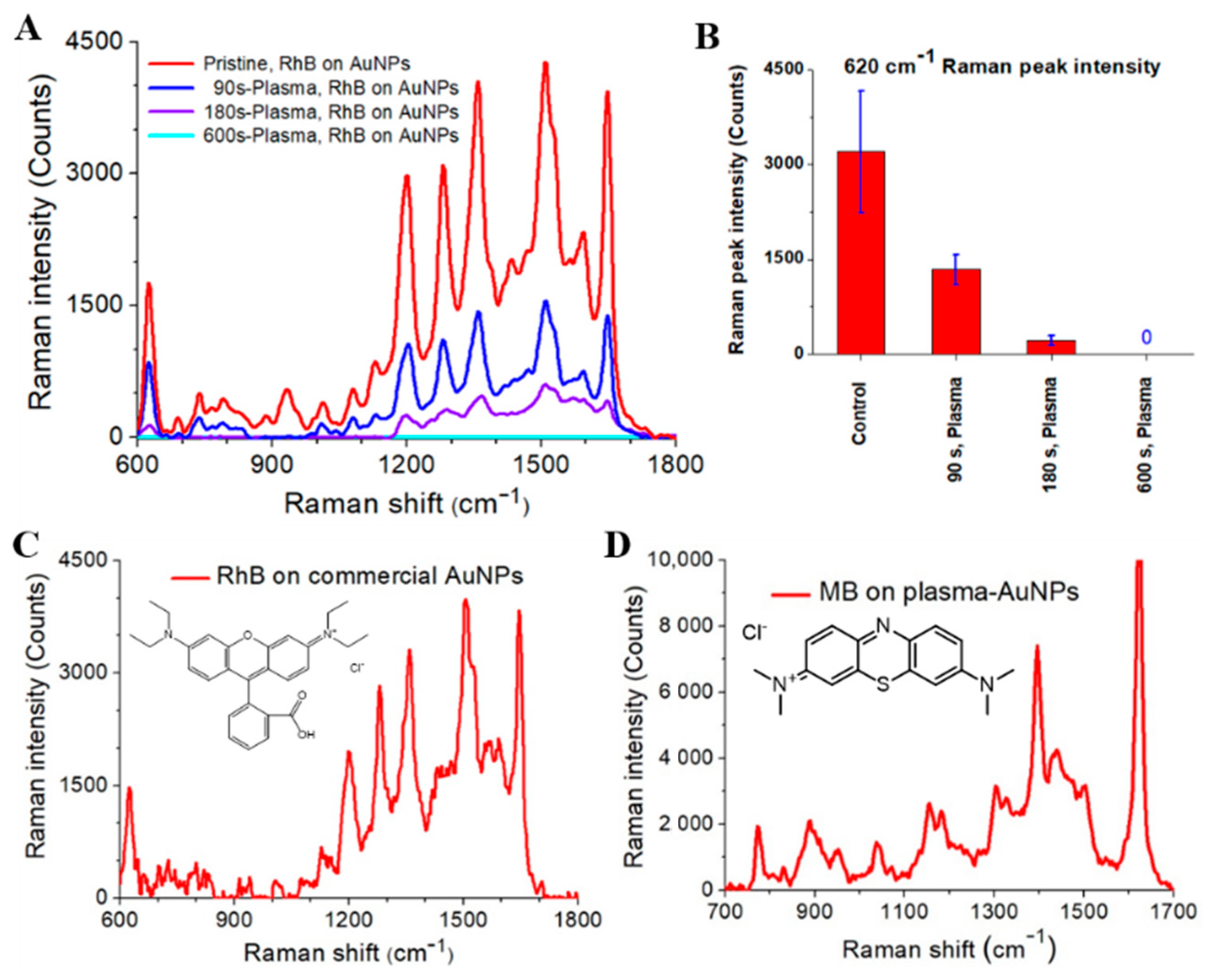 Nanomaterials 11 01678 g008