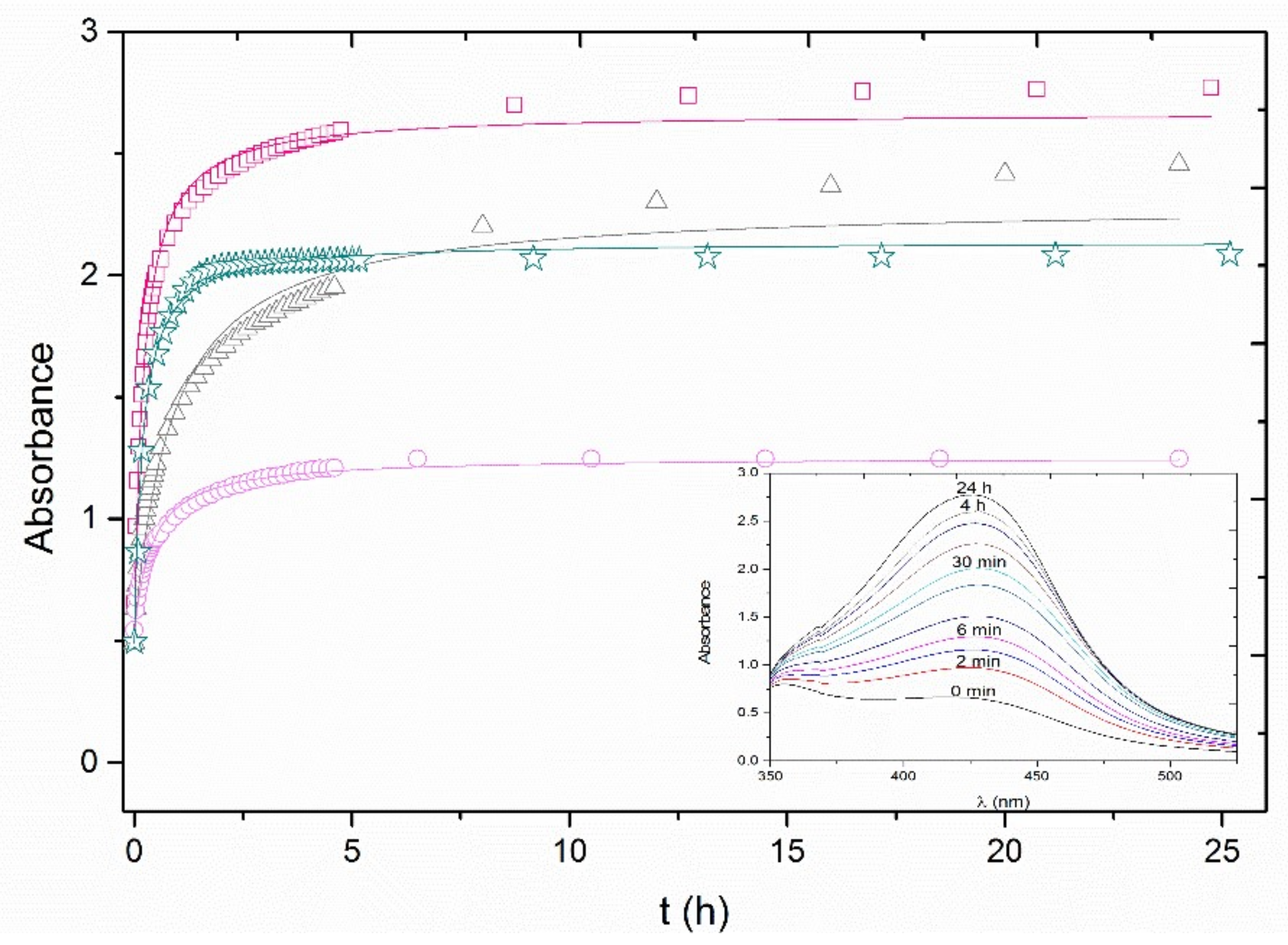 Nanomaterials 11 01679 g002