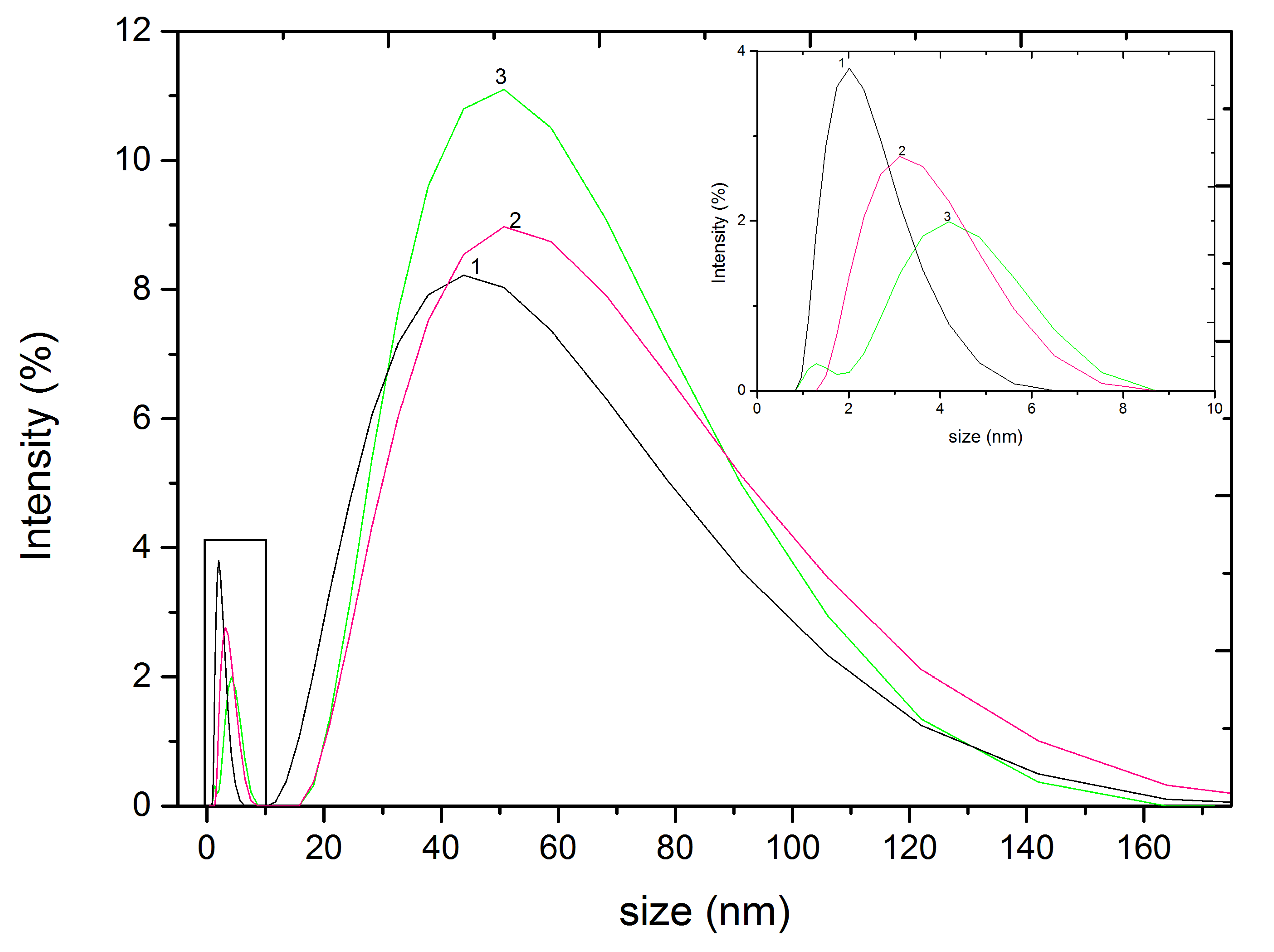 Nanomaterials 11 01679 g006