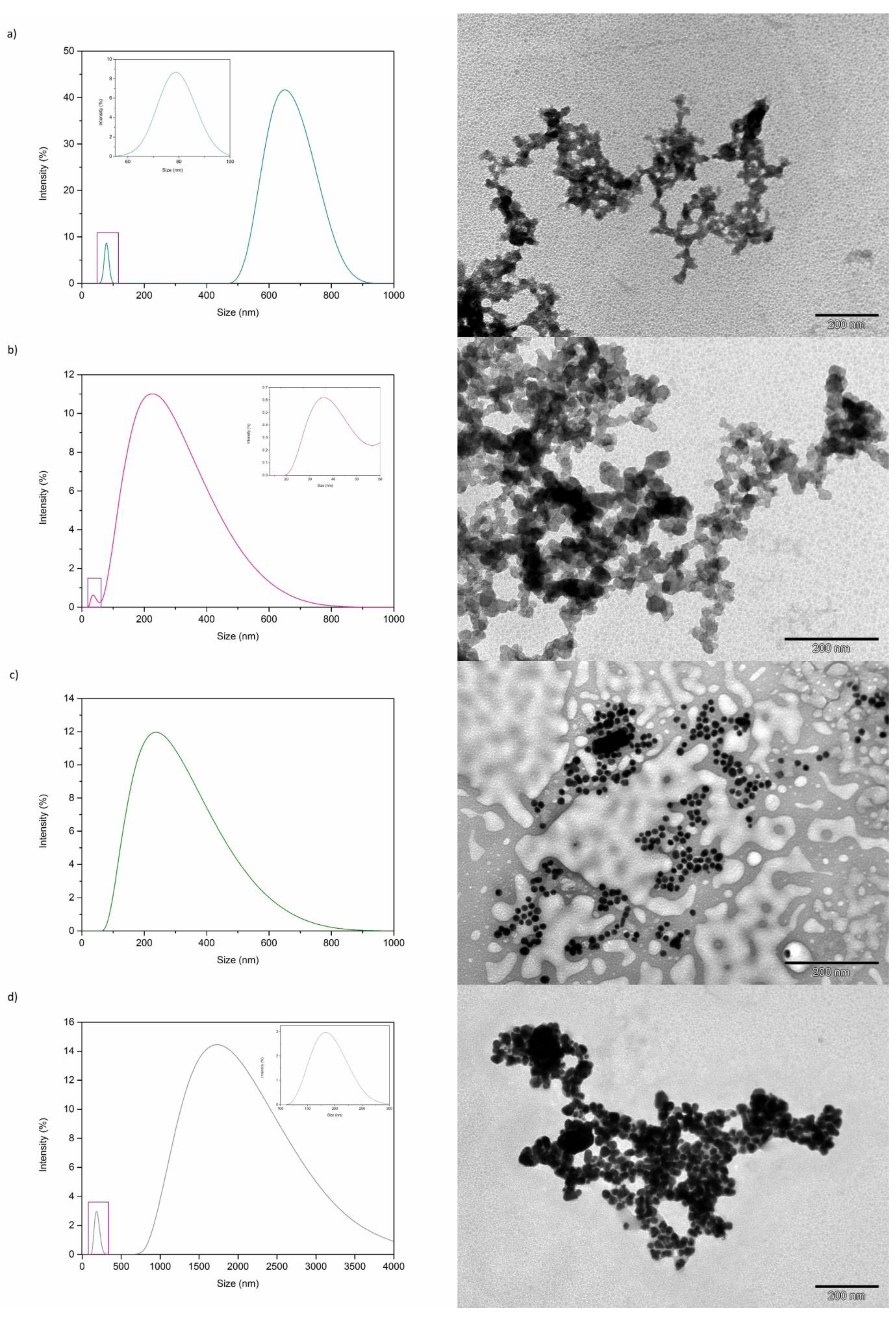 Nanomaterials 11 01679 g007