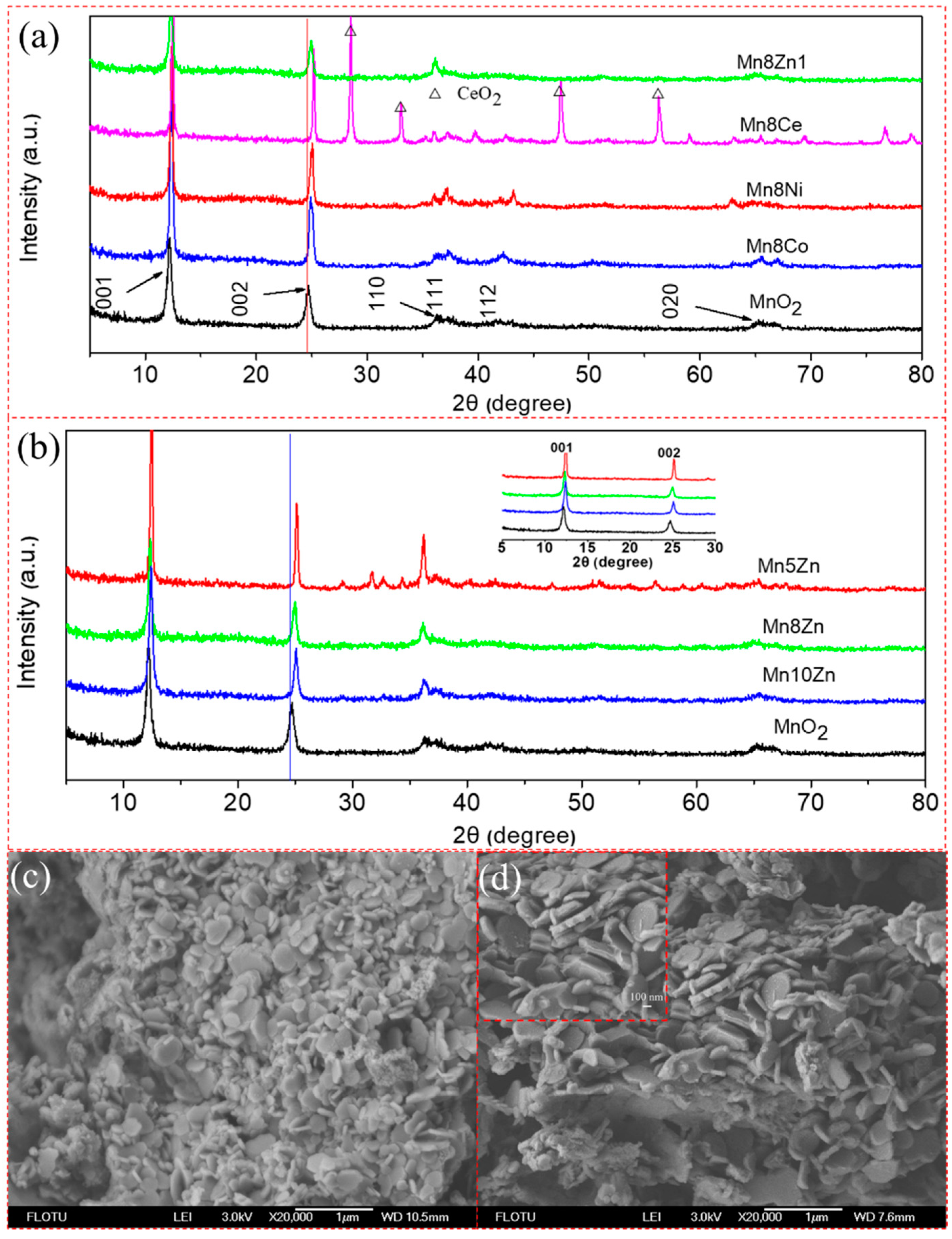 Nanomaterials 11 01680 g002 550
