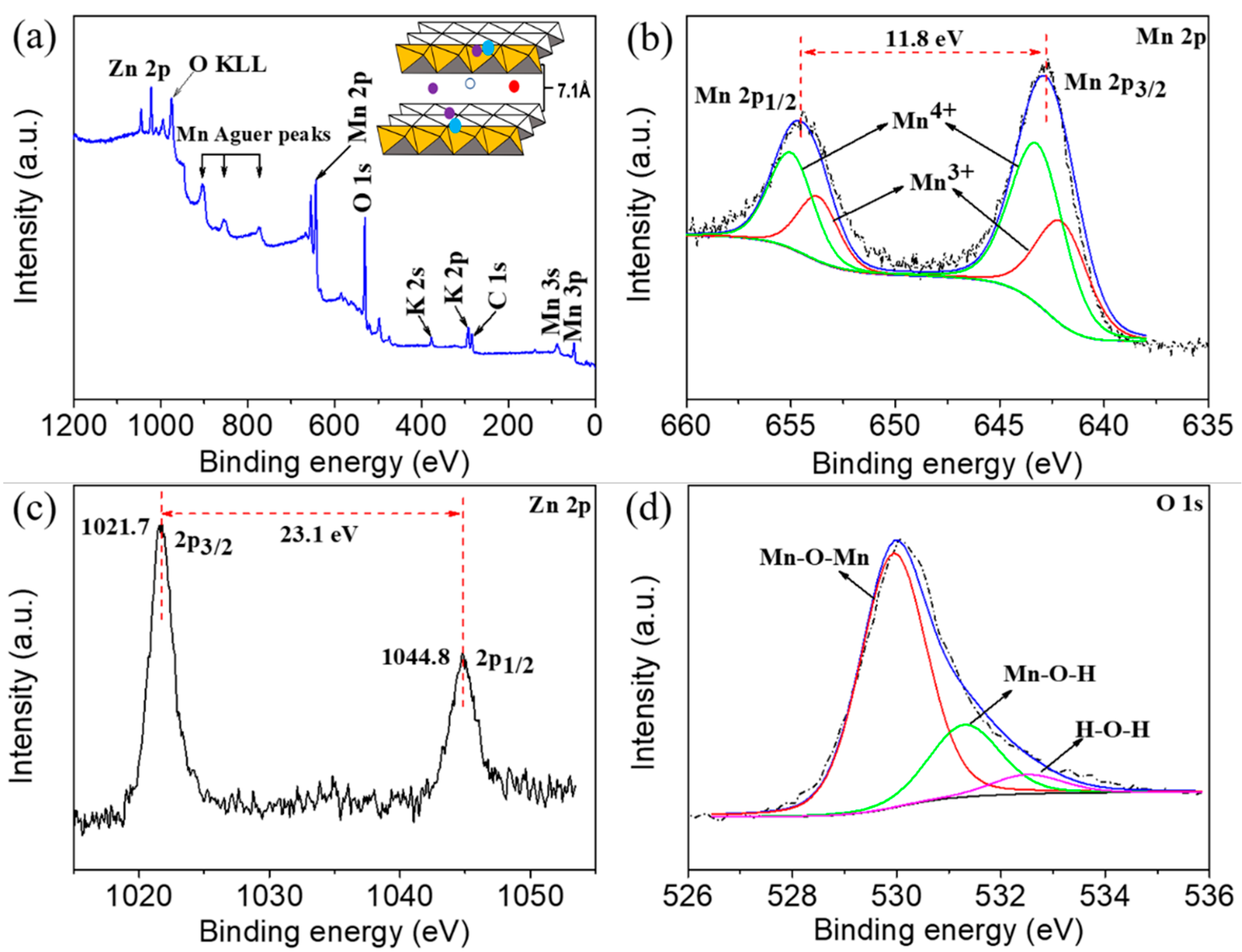 Nanomaterials 11 01680 g003 550