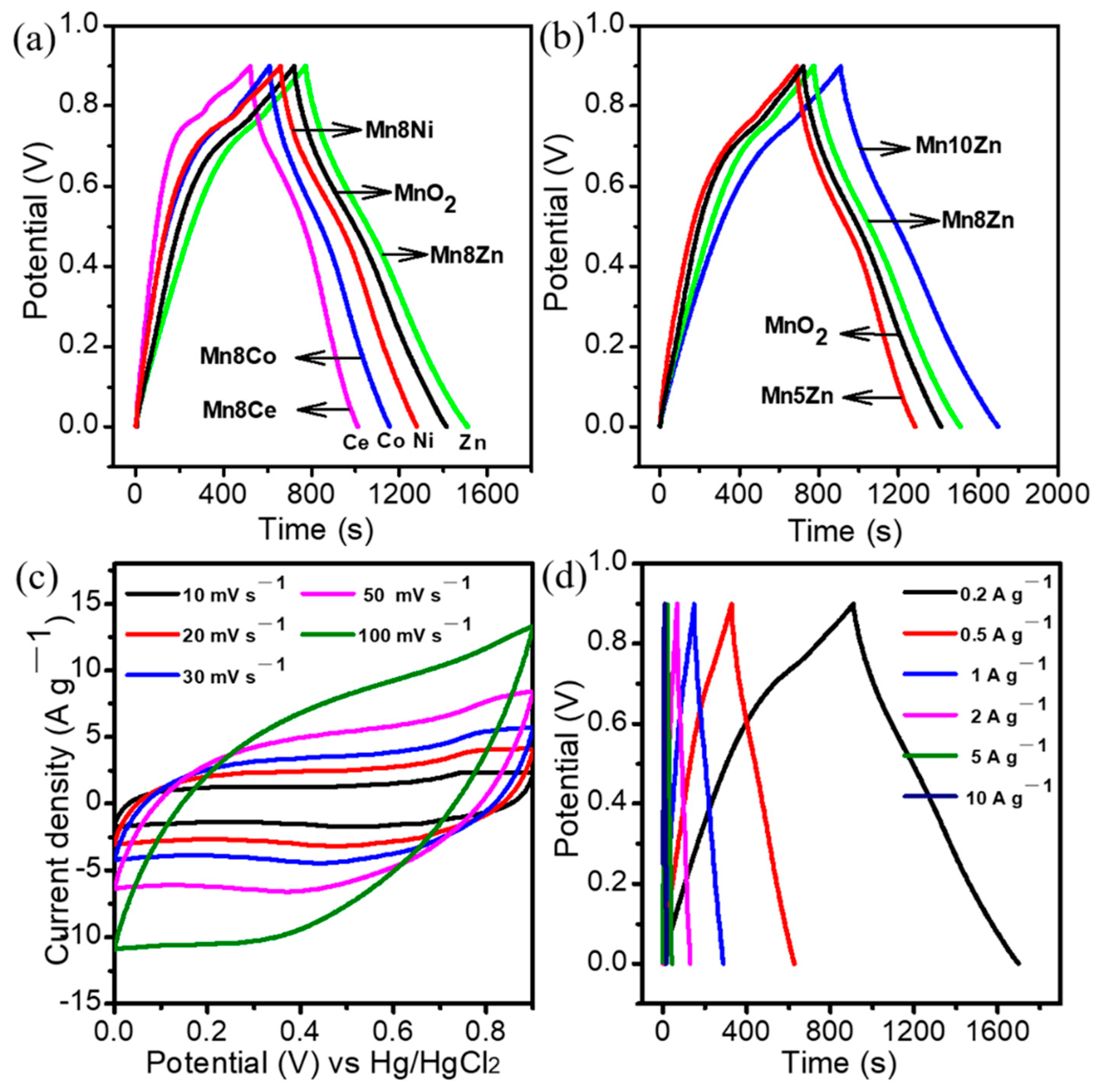 Nanomaterials 11 01680 g004 550