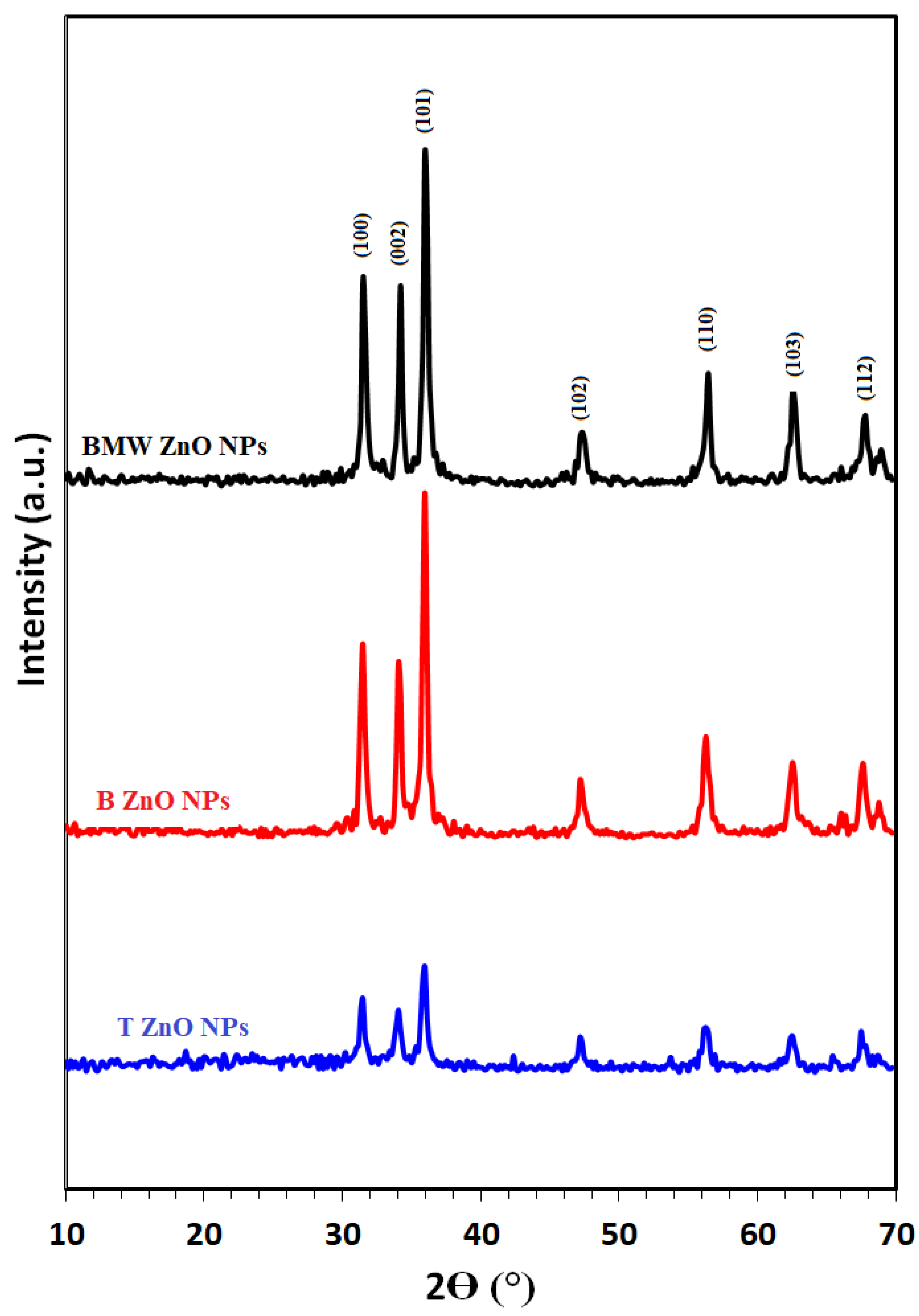 Nanomaterials 11 01682 g002
