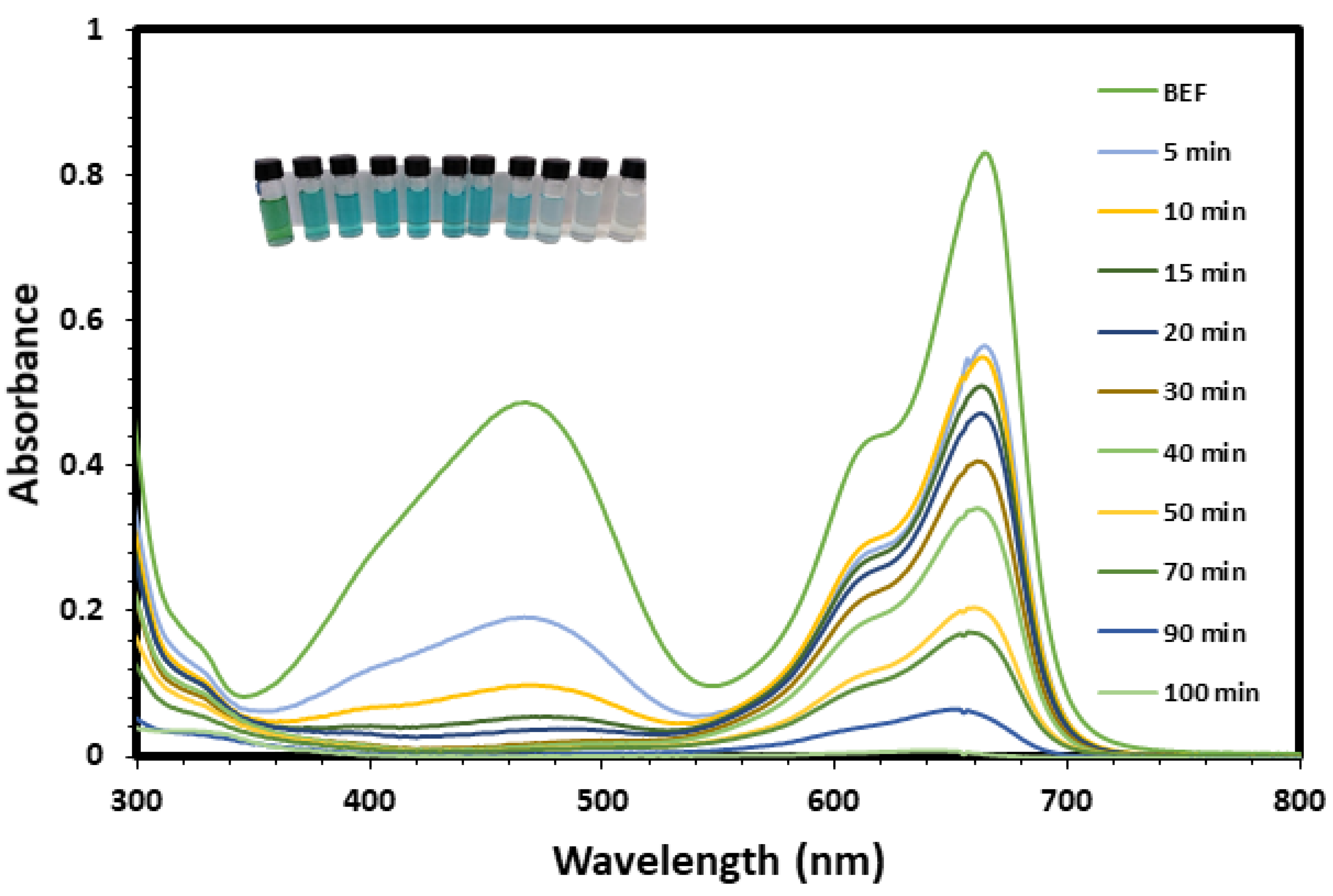 Nanomaterials 11 01682 g007