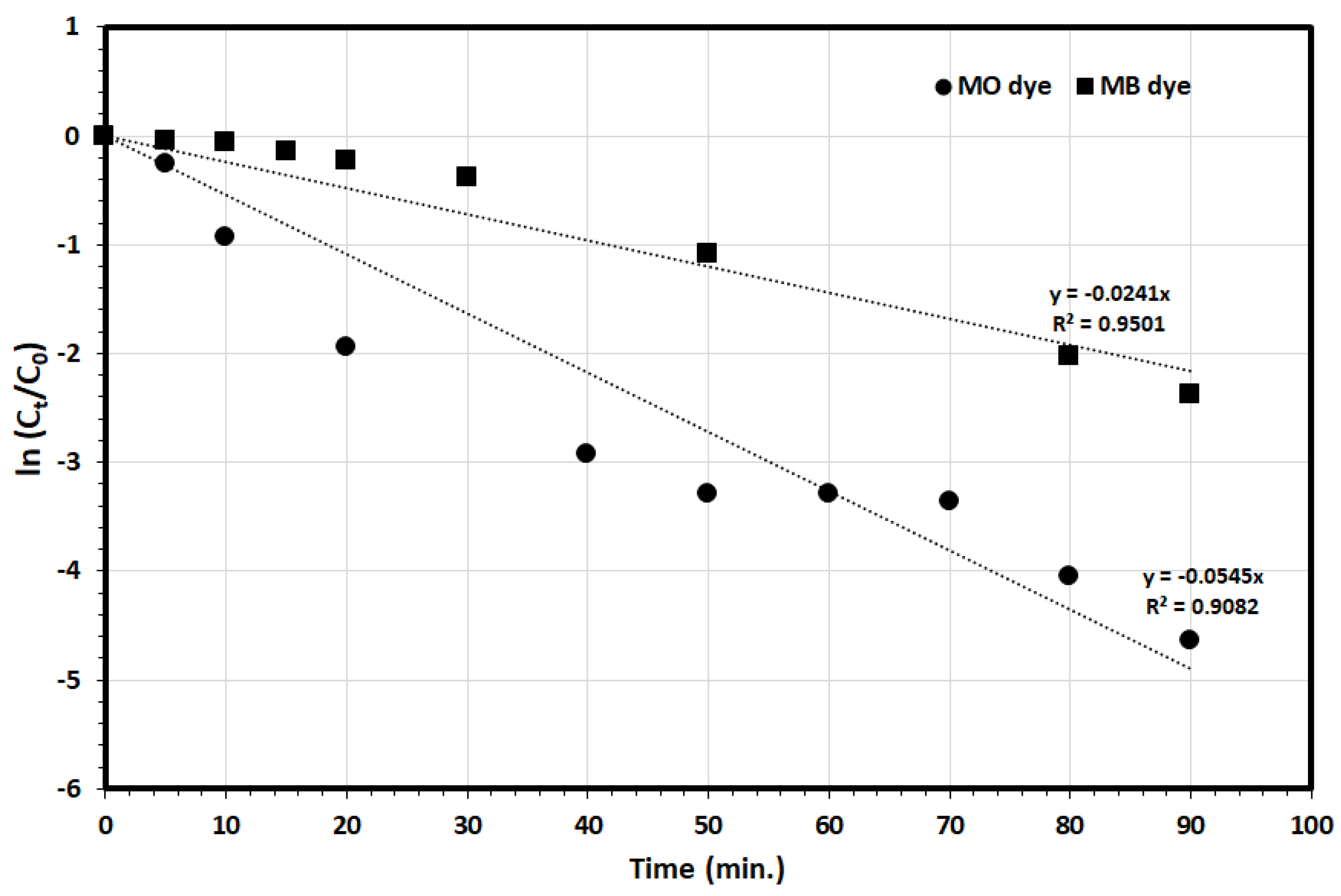 Nanomaterials 11 01682 g009